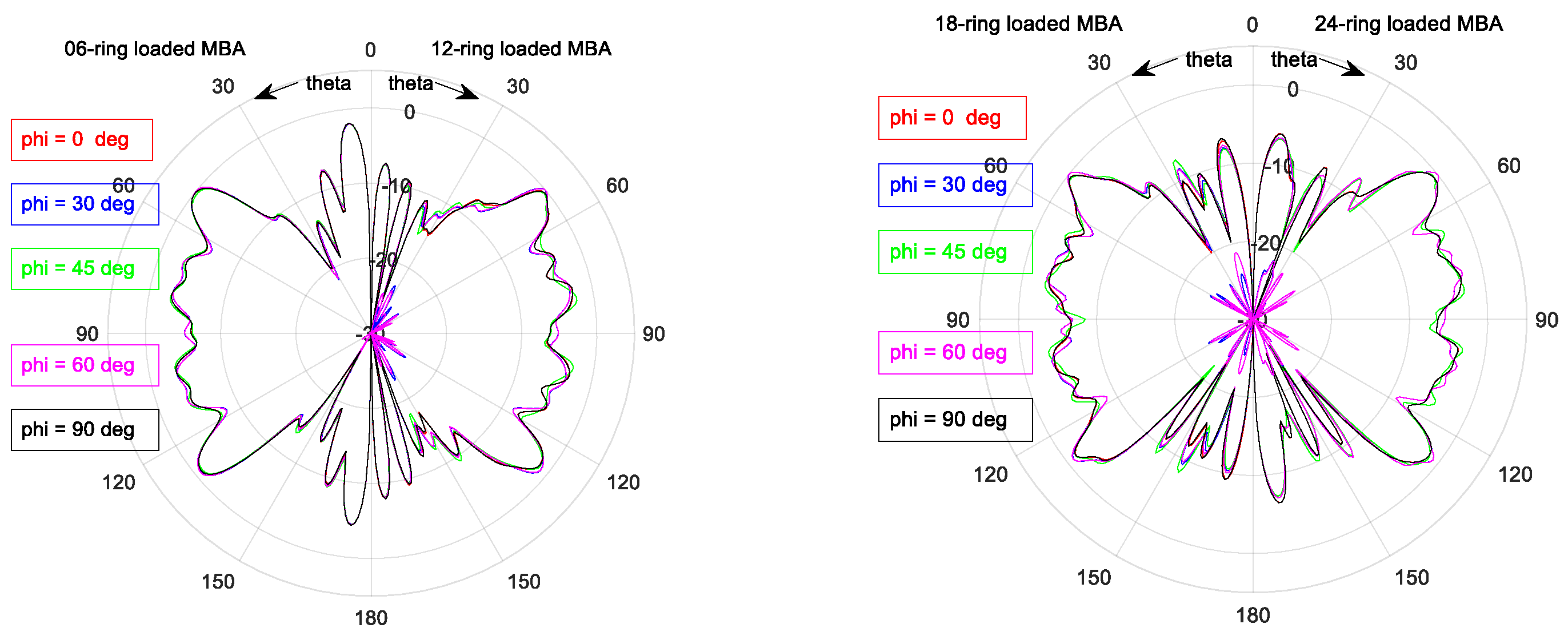 Electronics 10 00369 g0a6