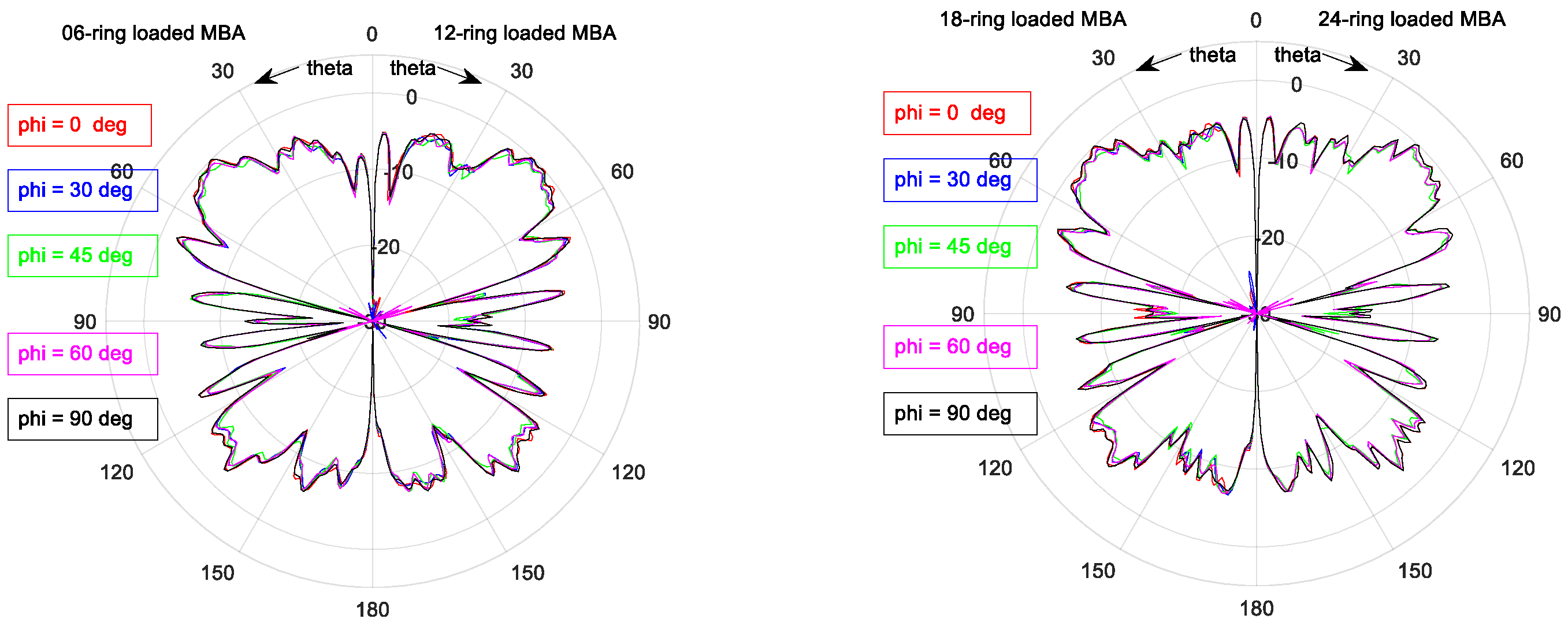 Electronics 10 00369 g0a9