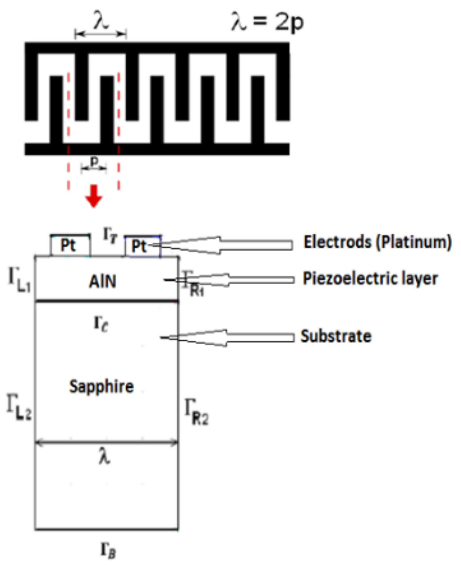 Electronics 10 00370 g001 Electronics 10 00370 g001