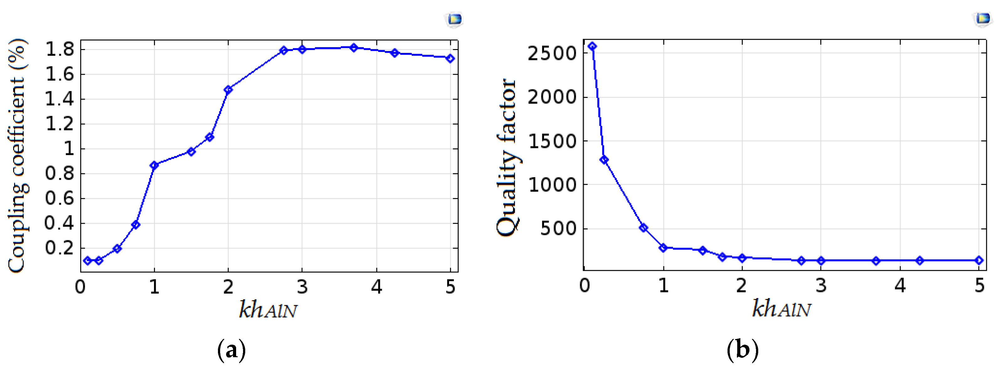 Electronics 10 00370 g005 Electronics 10 00370 g005