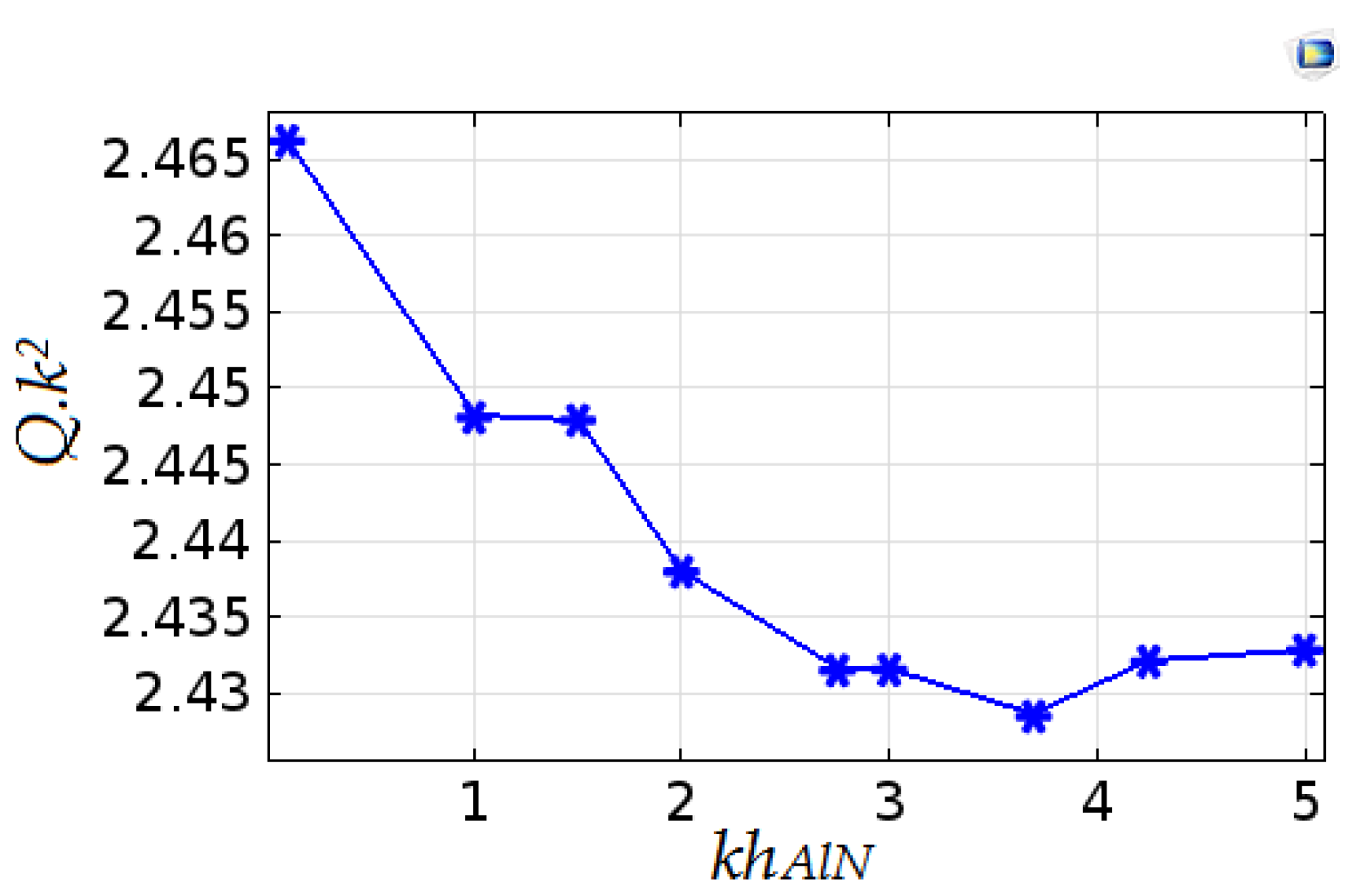 Electronics 10 00370 g006 Electronics 10 00370 g006