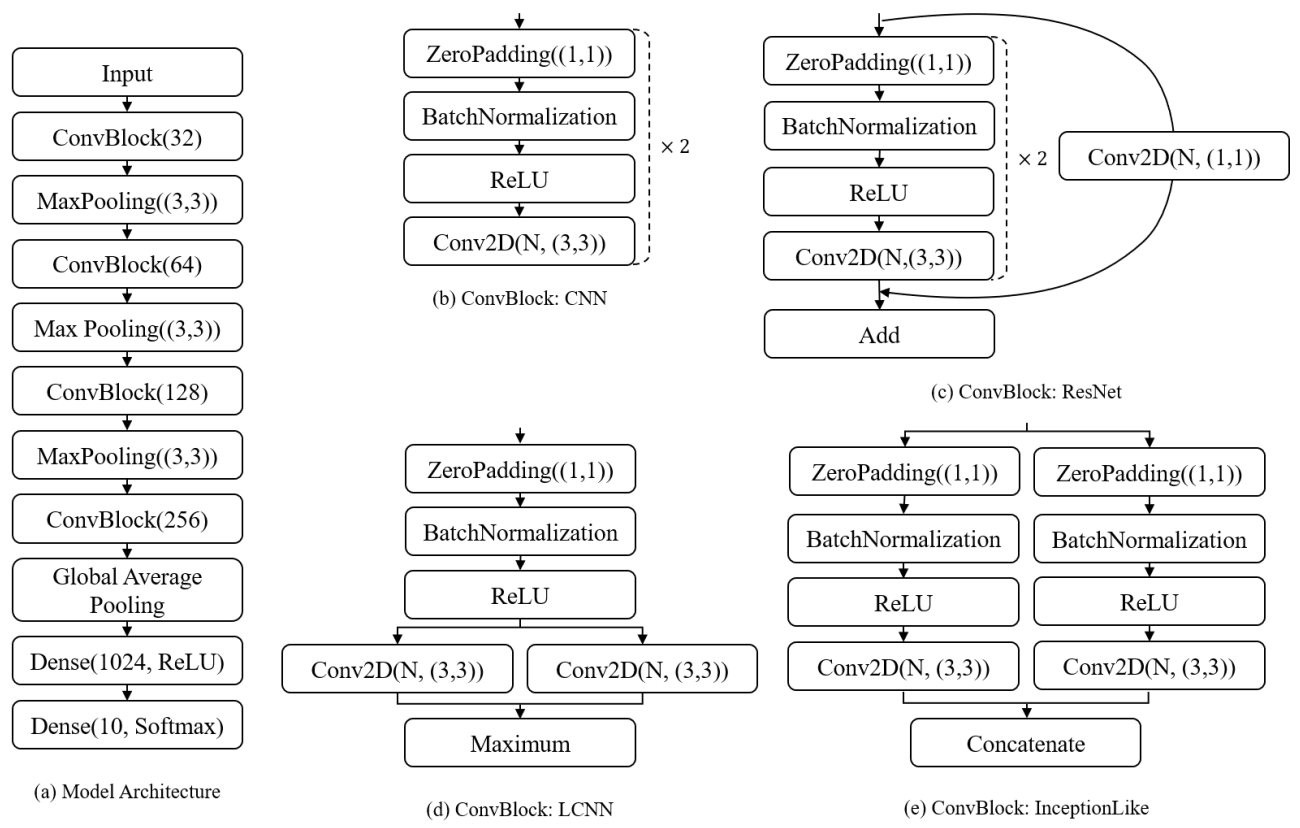 Electronics 10 00371 g003