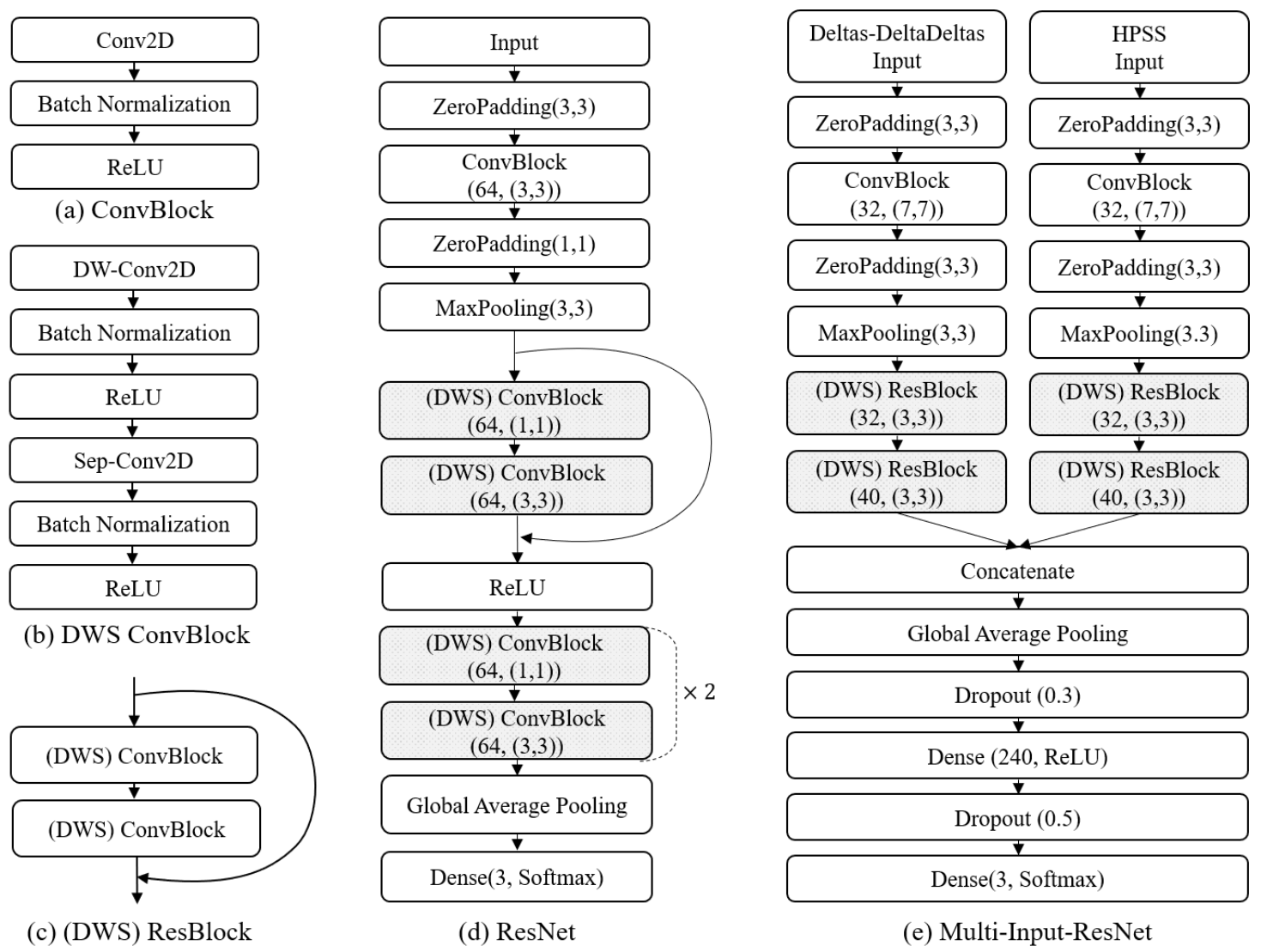 Electronics 10 00371 g004