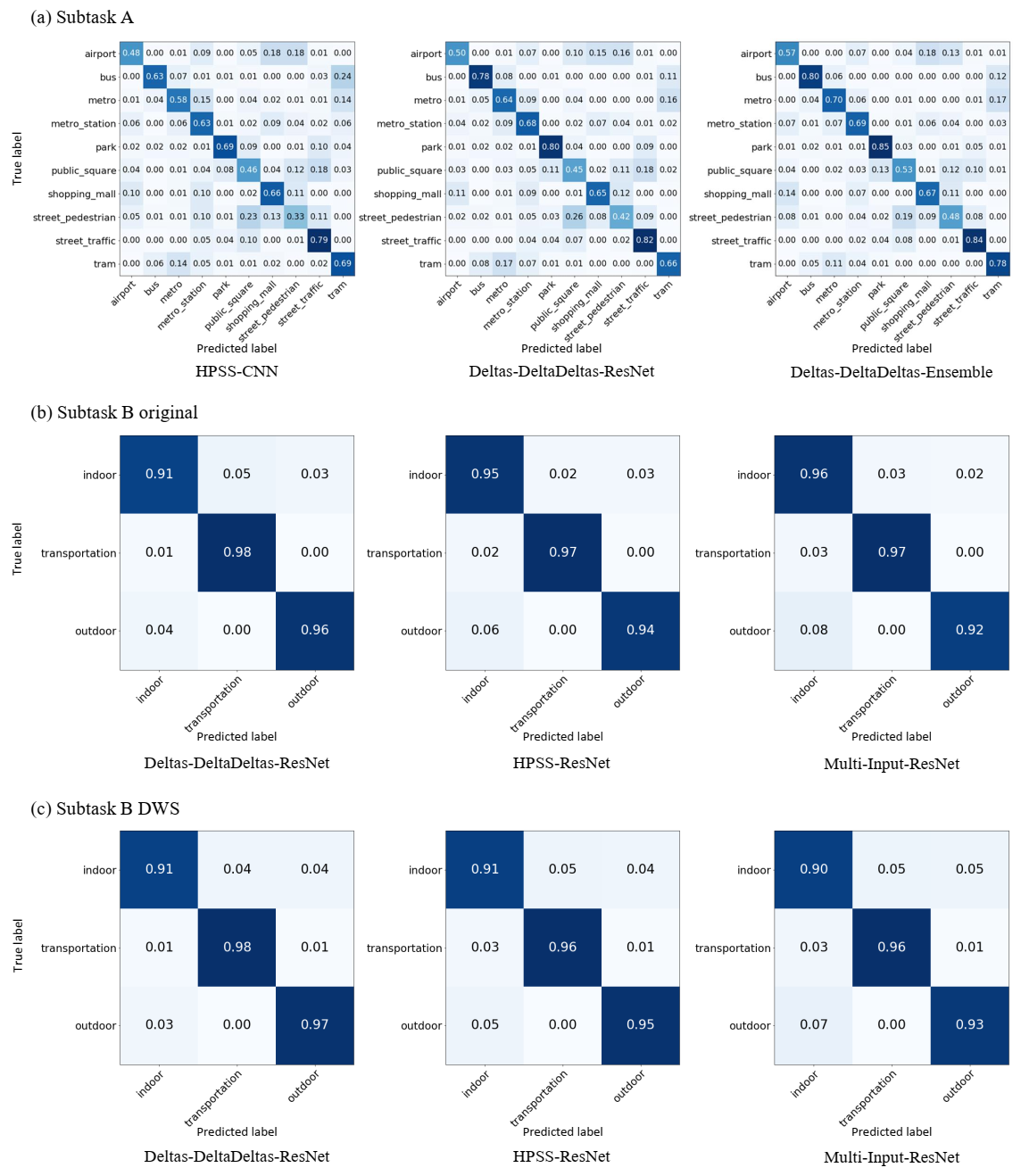 Electronics 10 00371 g007