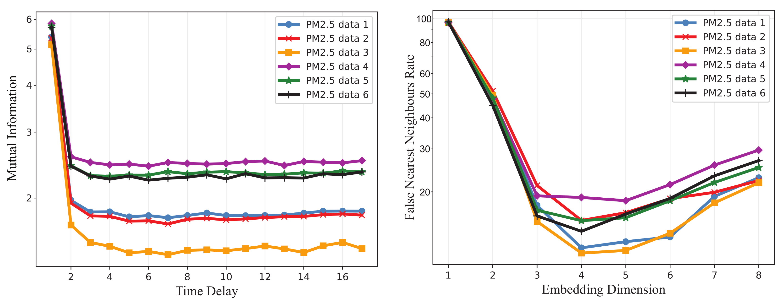 Electronics 10 00373 g004