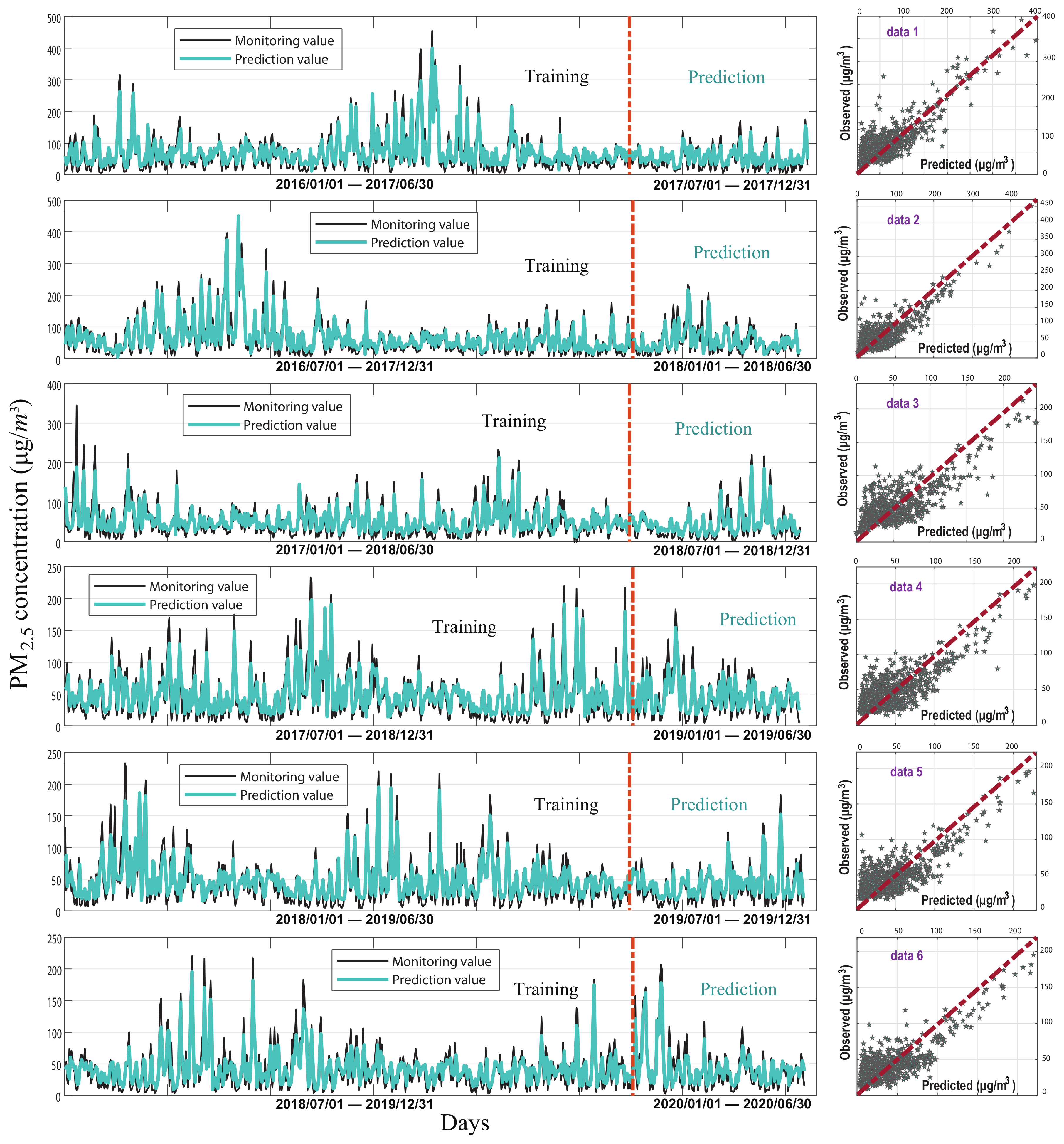 Electronics 10 00373 g005