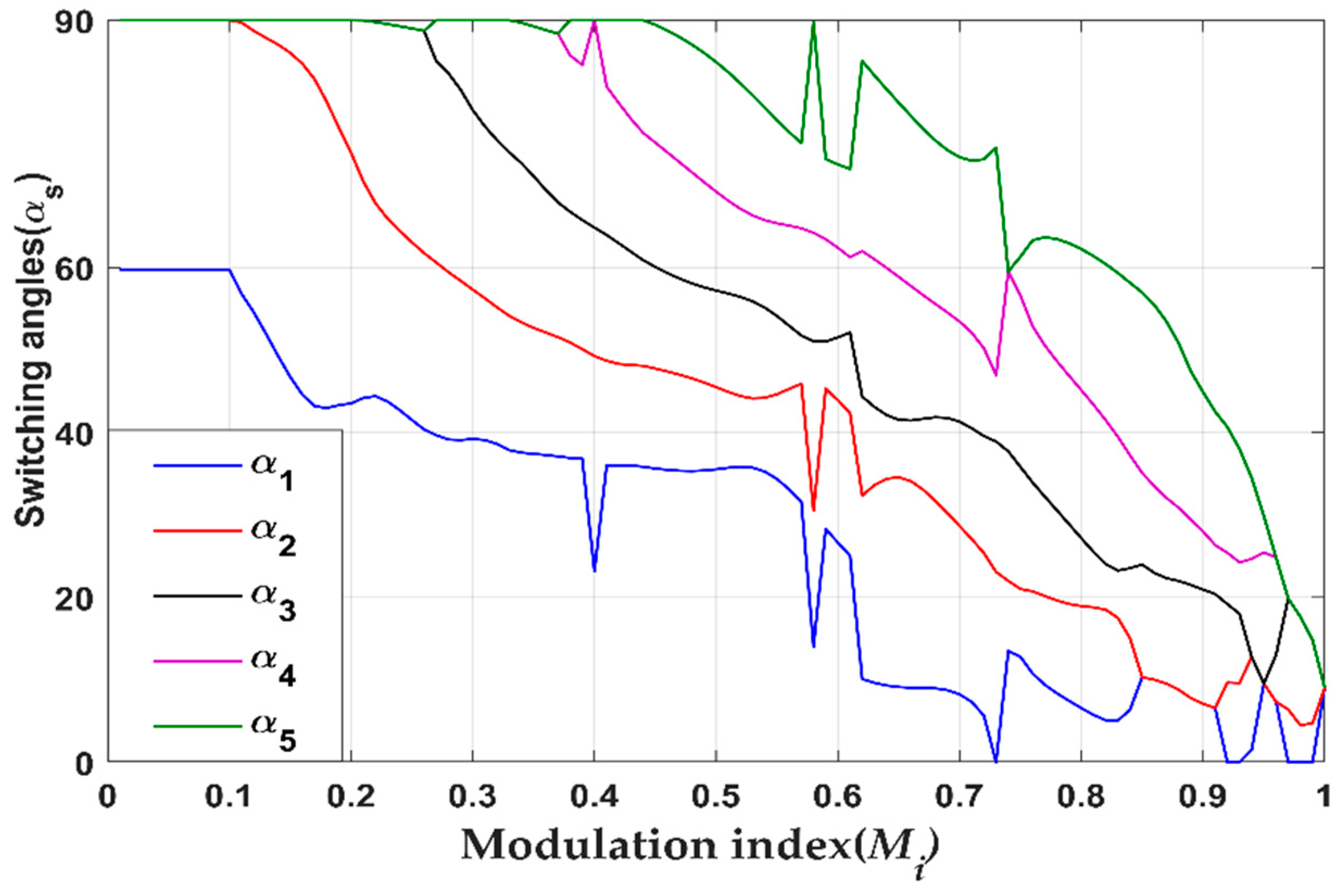 Electronics 10 00374 g004