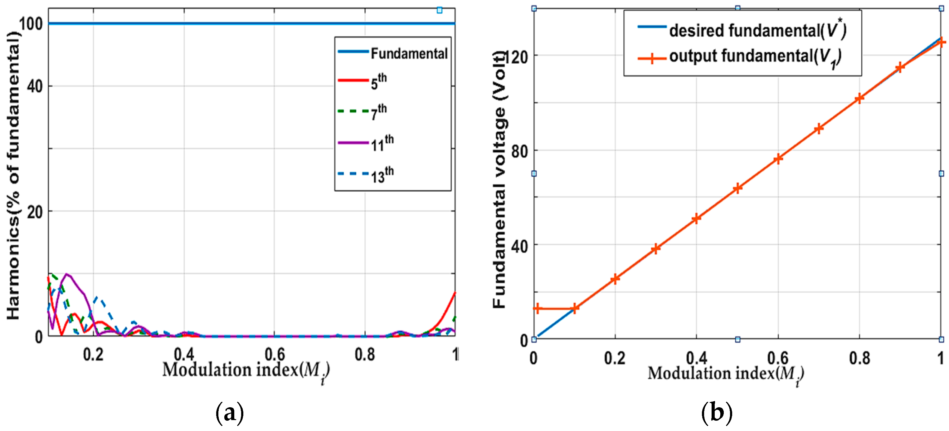 Electronics 10 00374 g005