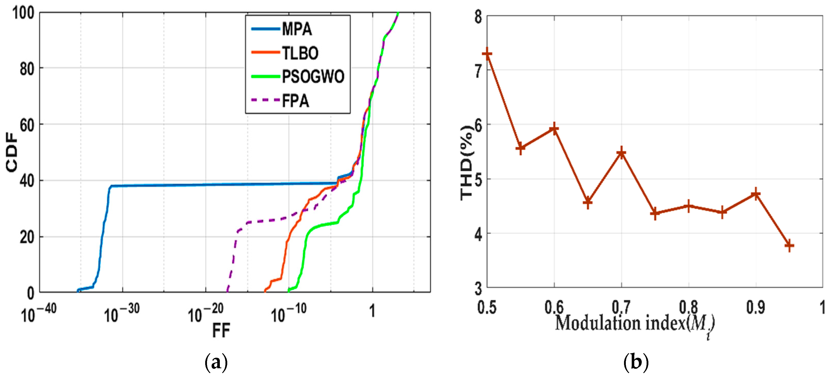 Electronics 10 00374 g006