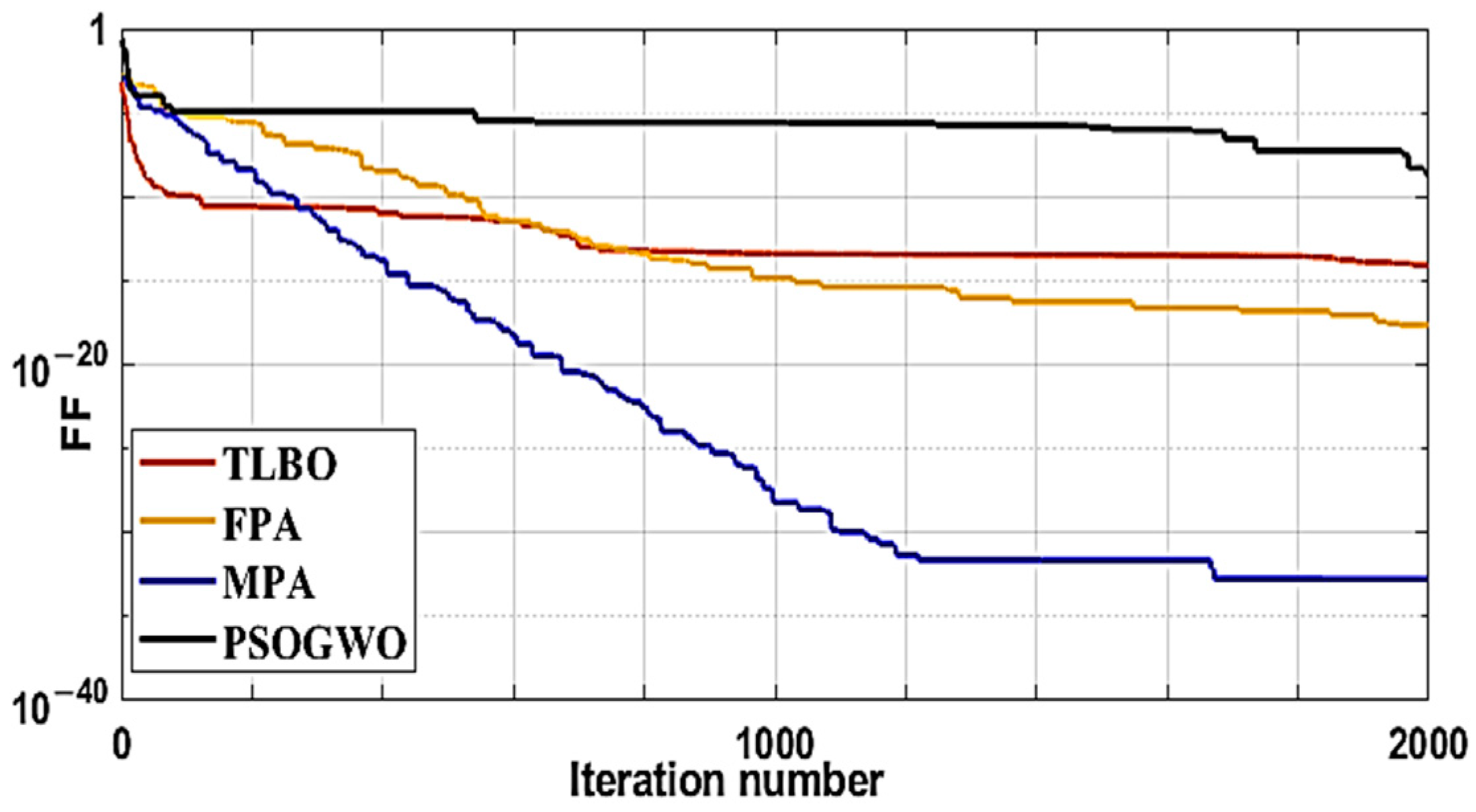 Electronics 10 00374 g007