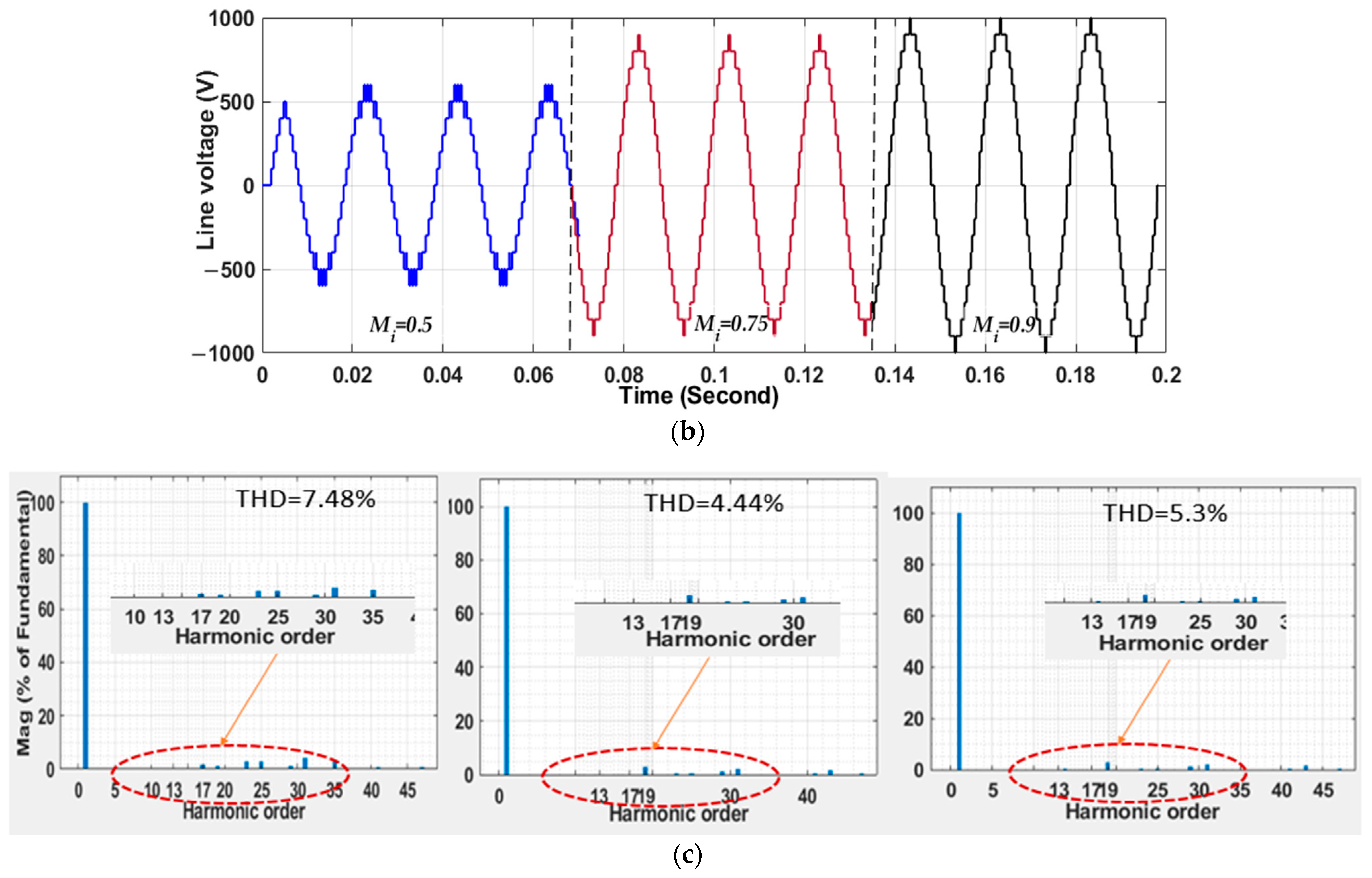 Electronics 10 00374 g008b