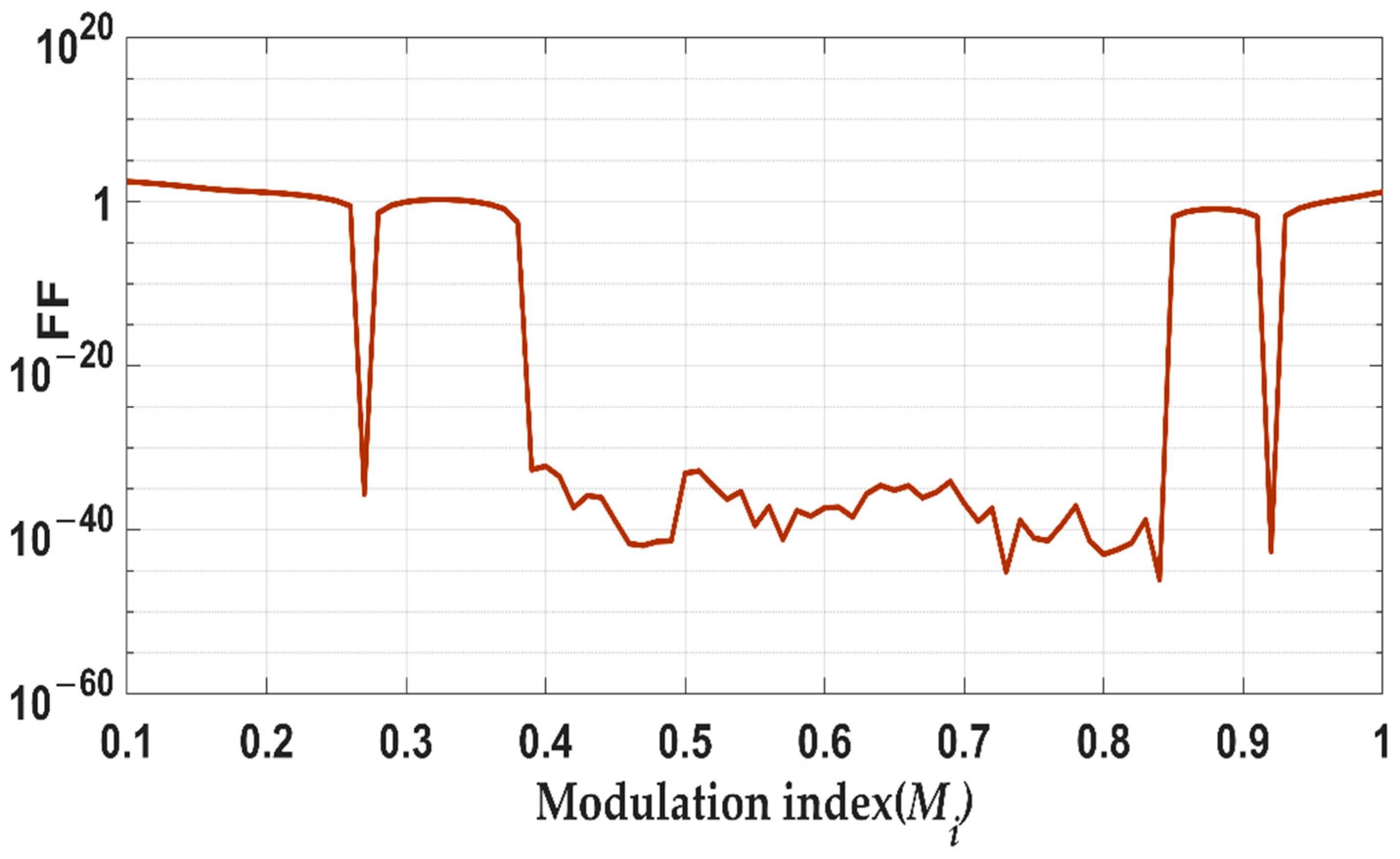 Electronics 10 00374 g009
