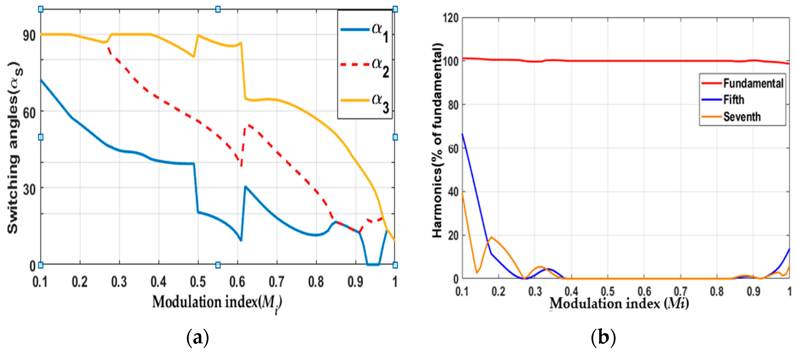 Electronics 10 00374 g010