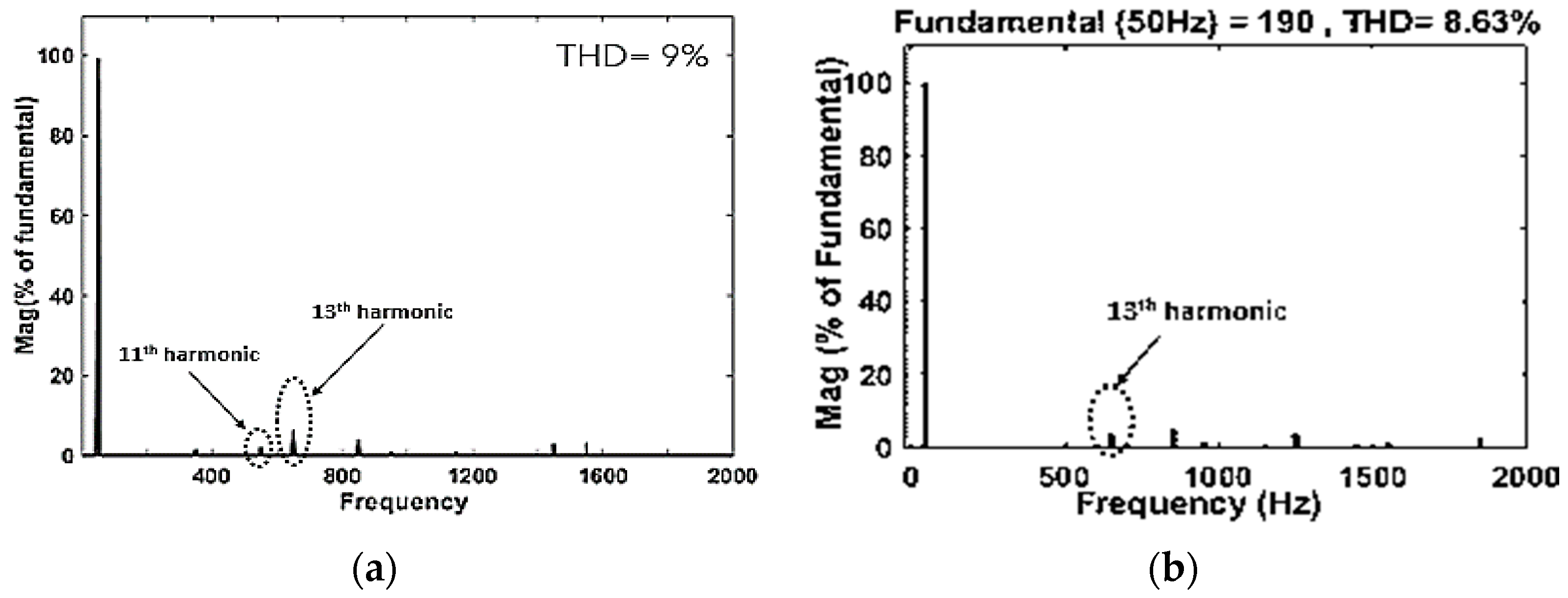 Electronics 10 00374 g014