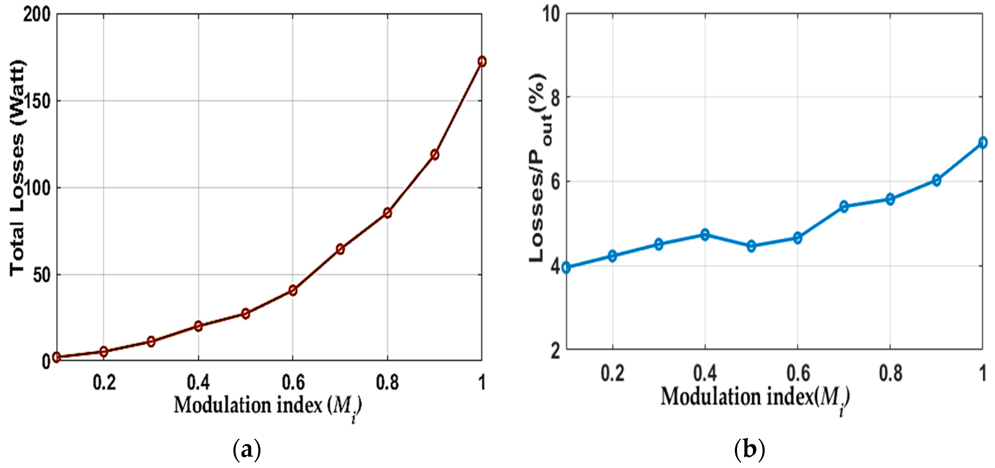 Electronics 10 00374 g017