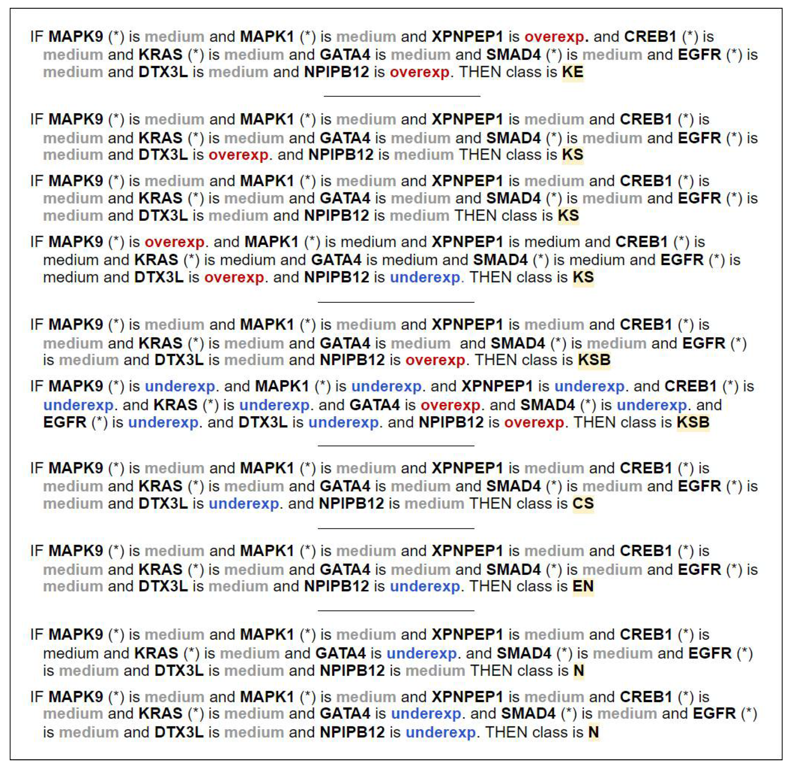 Electronics 10 00375 g002