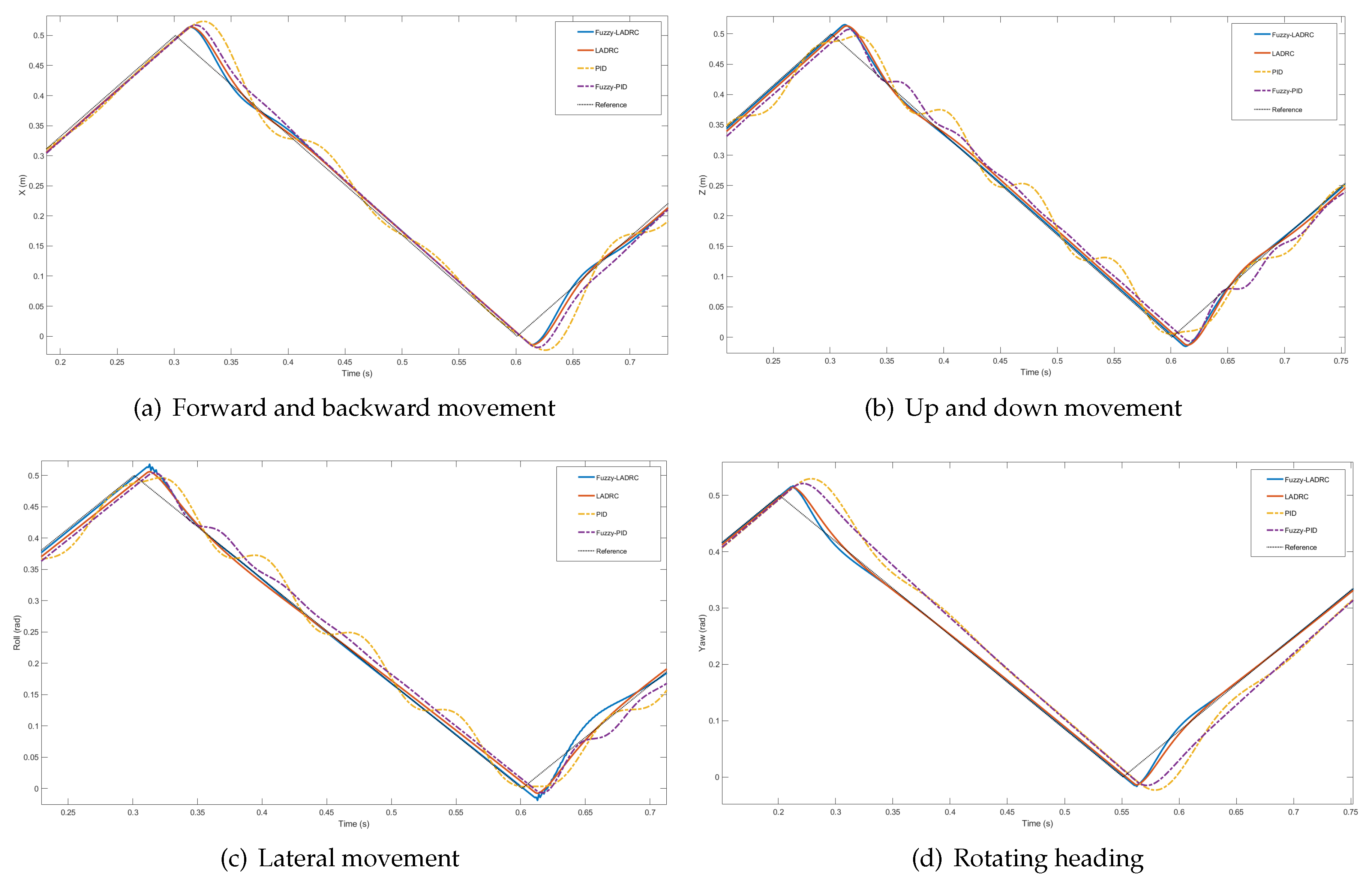 Electronics 10 00376 g009