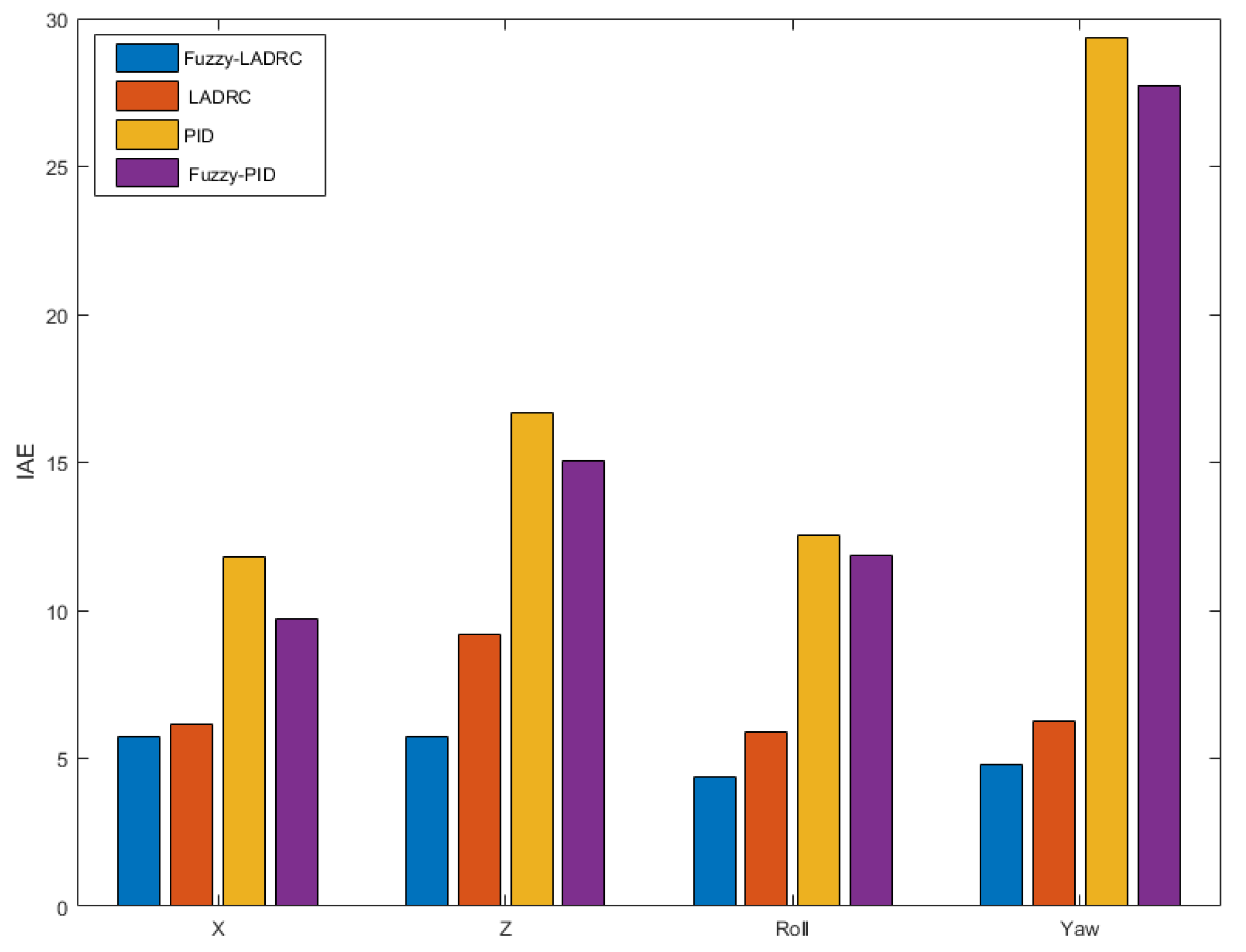 Electronics 10 00376 g010