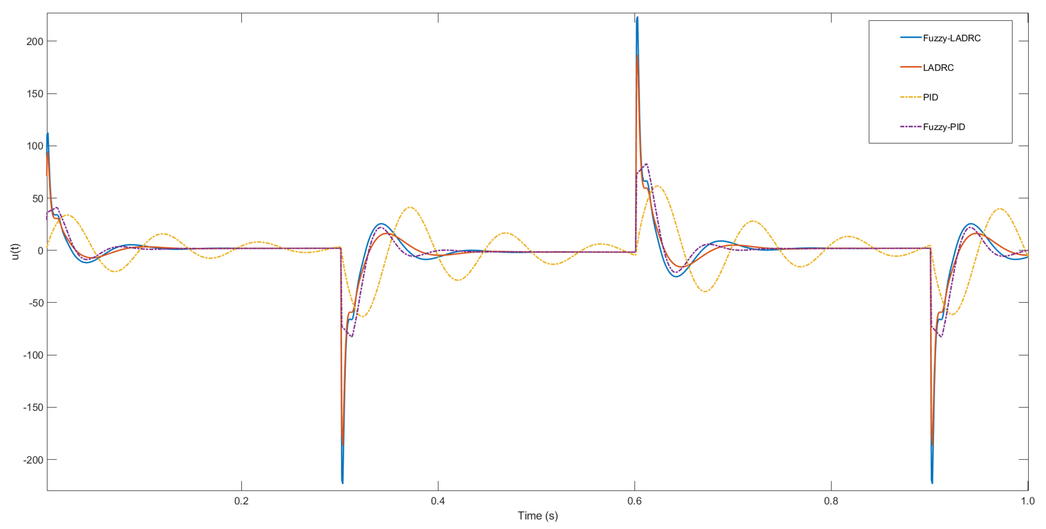 Electronics 10 00376 g011
