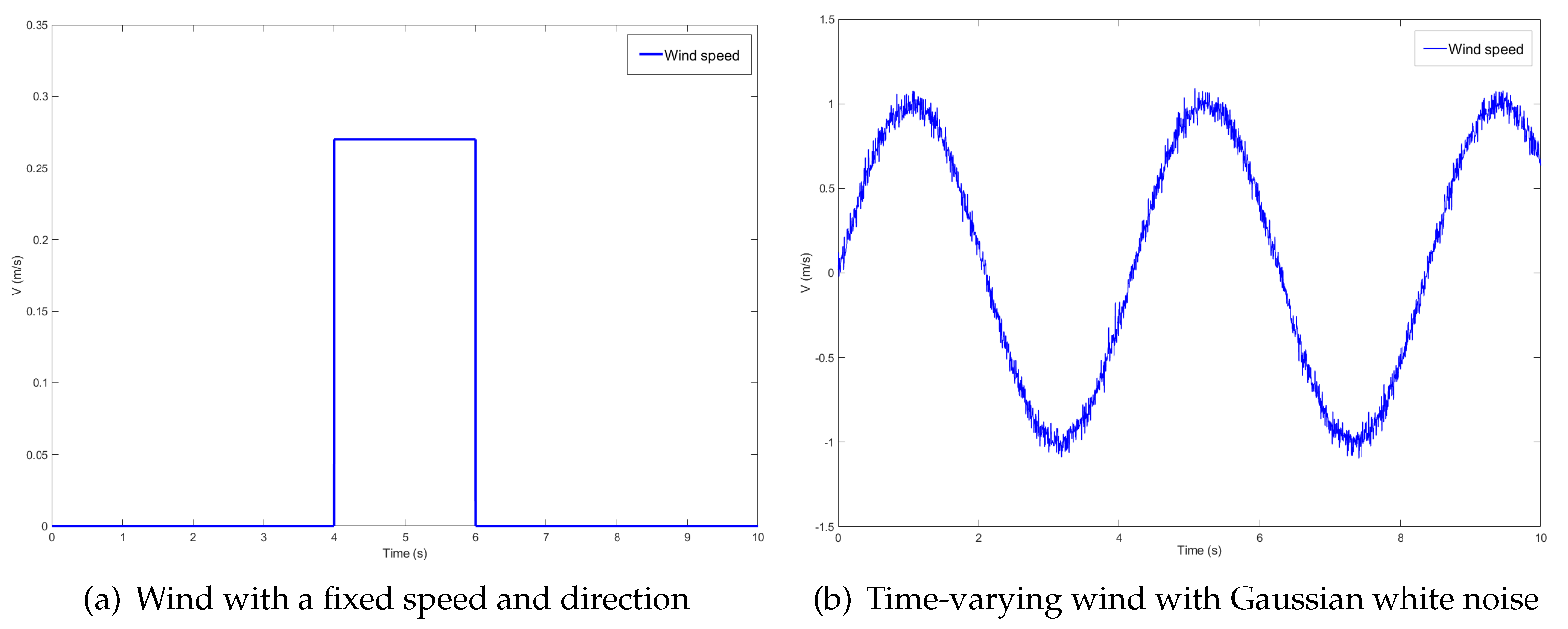 Electronics 10 00376 g013