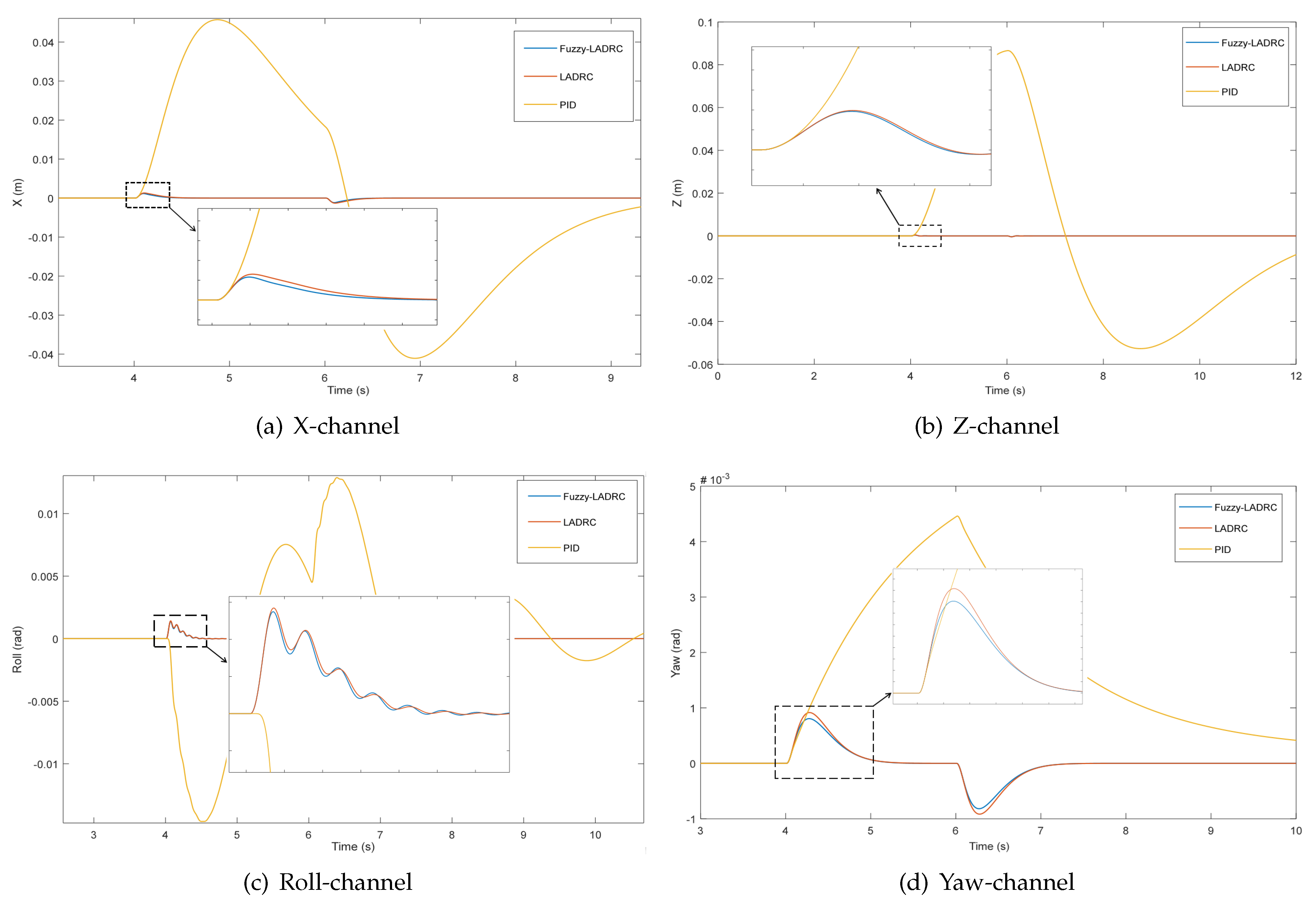Electronics 10 00376 g014