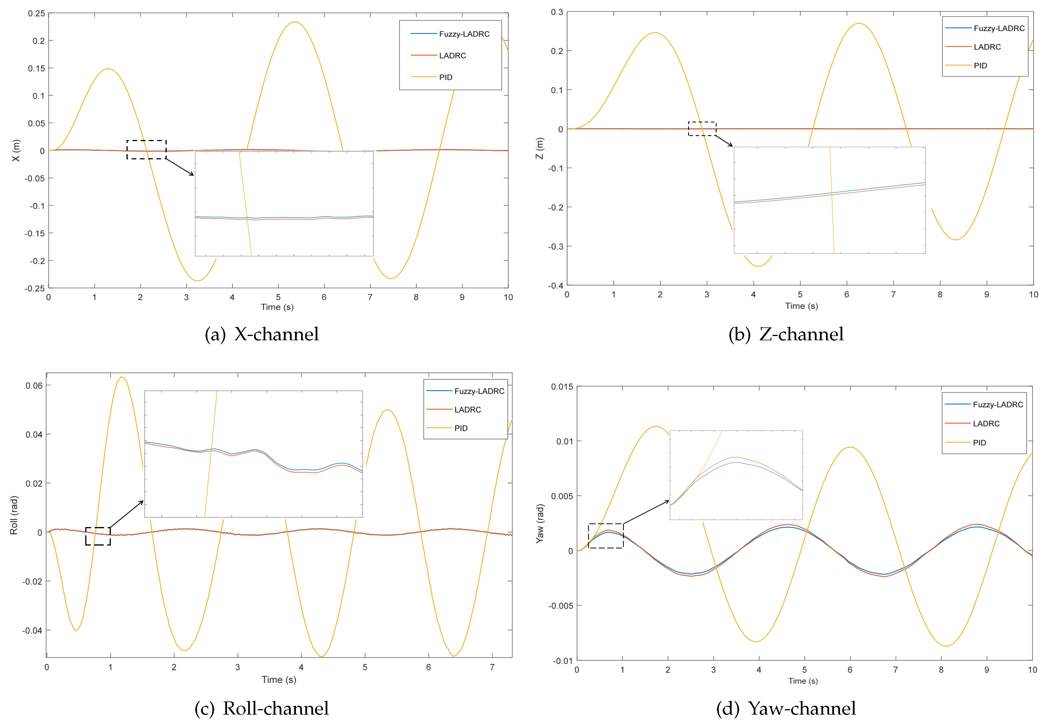Electronics 10 00376 g015