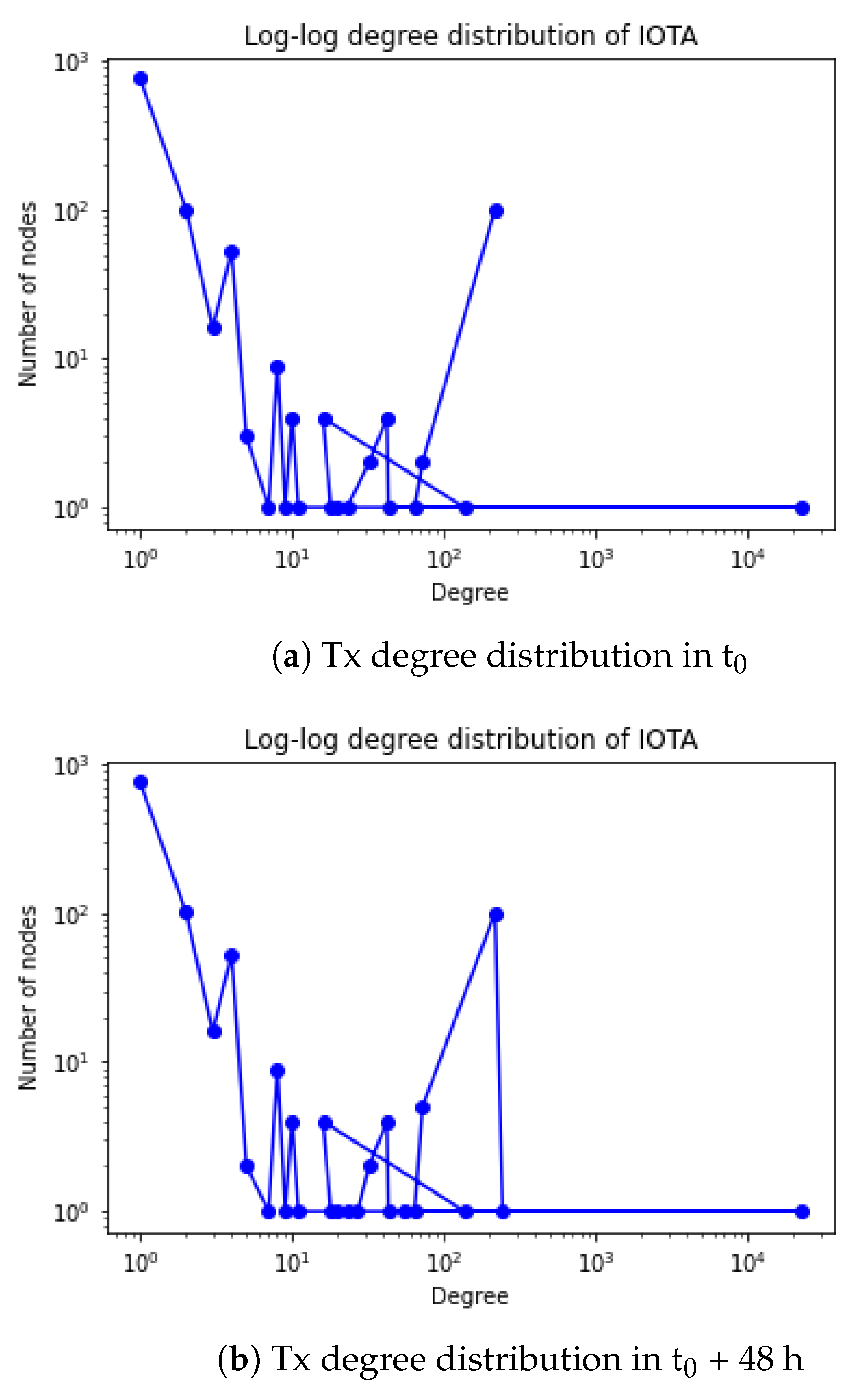 Electronics 10 00378 g004 Electronics 10 00378 g004