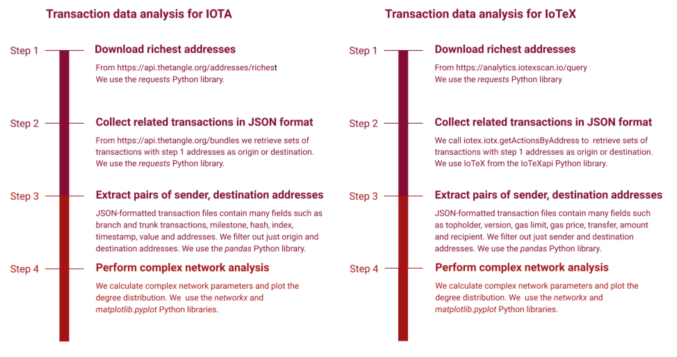 Electronics 10 00378 g007 Electronics 10 00378 g007