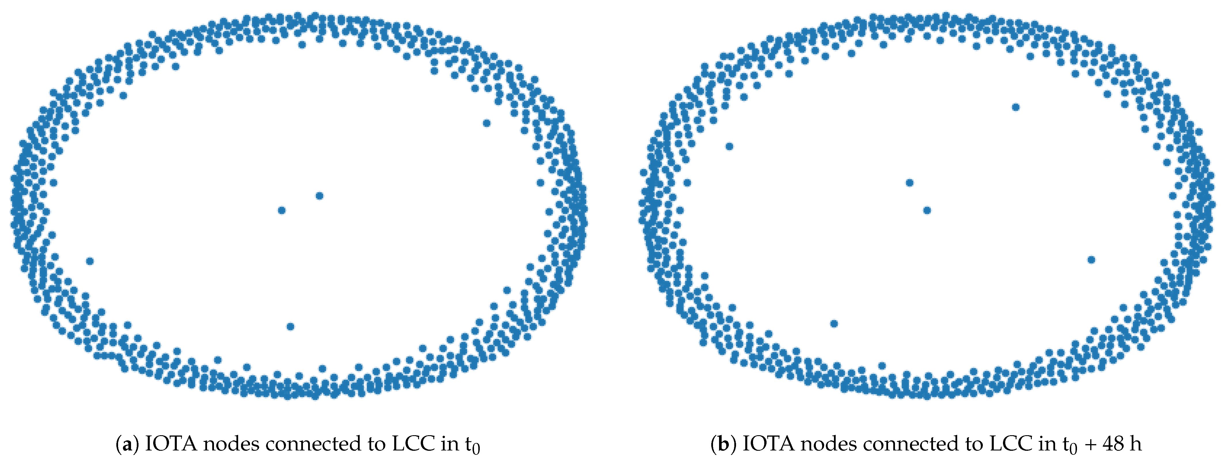 Electronics 10 00378 g010 Electronics 10 00378 g010
