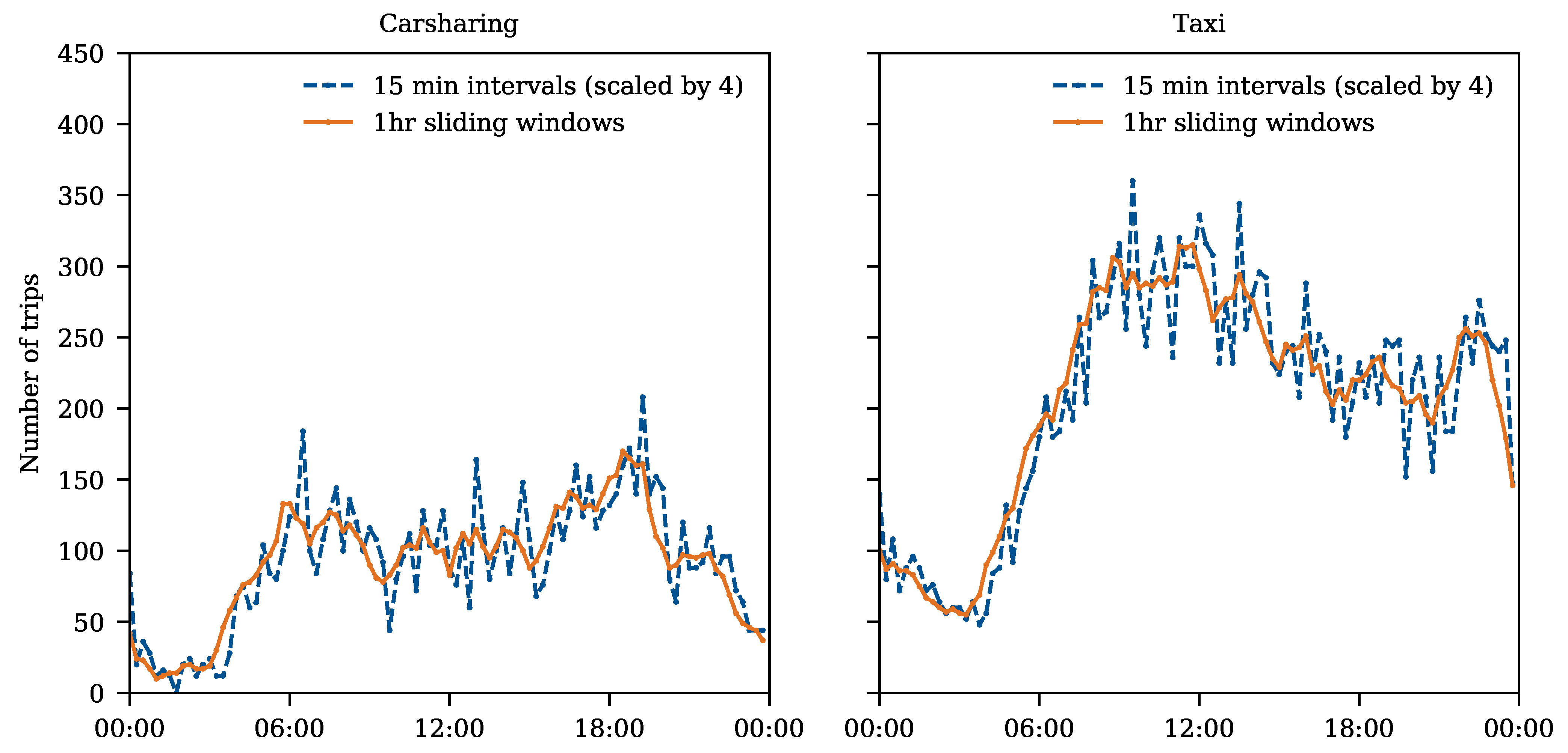 Electronics 10 00379 g006
