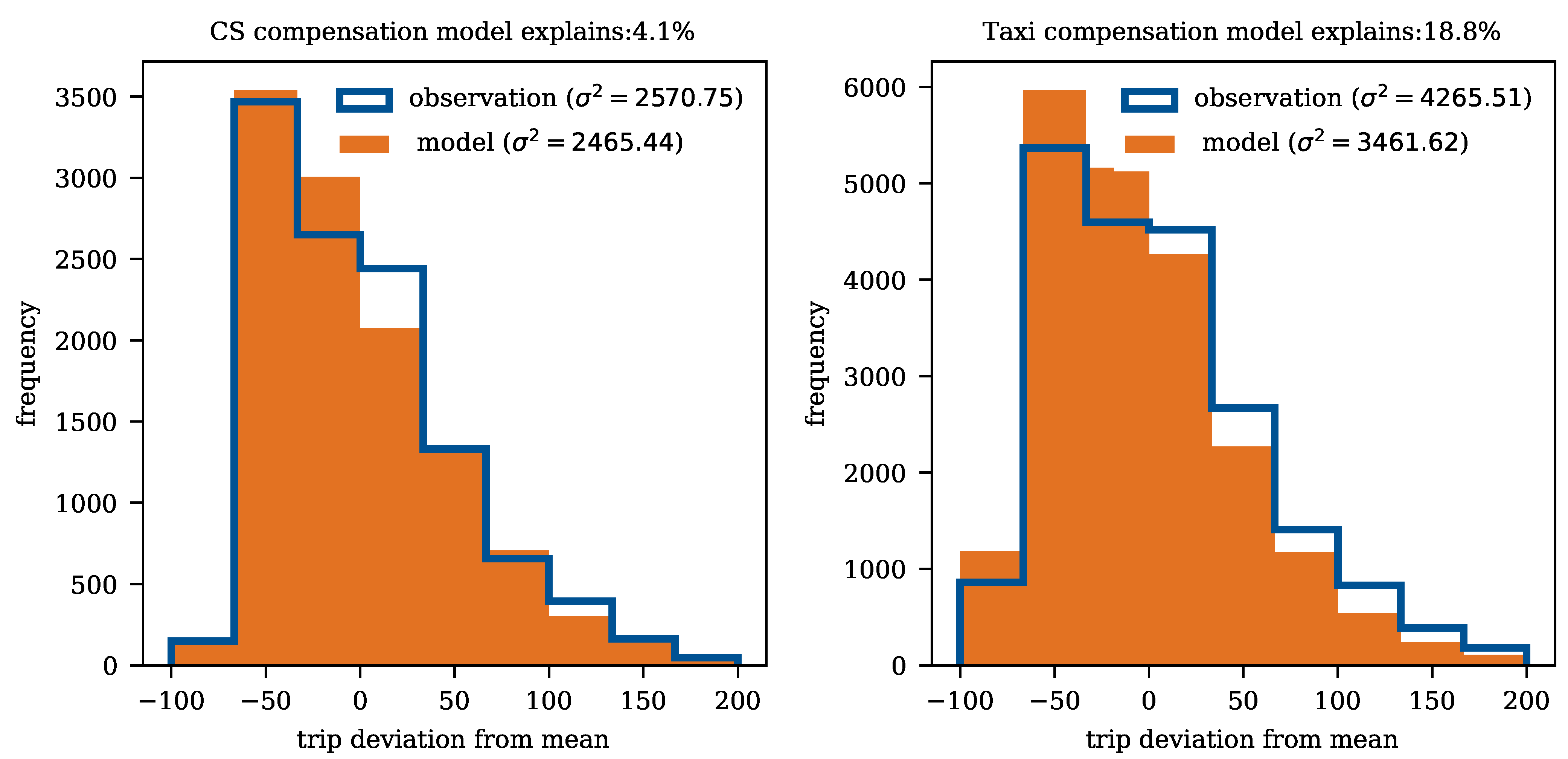 Electronics 10 00379 g010