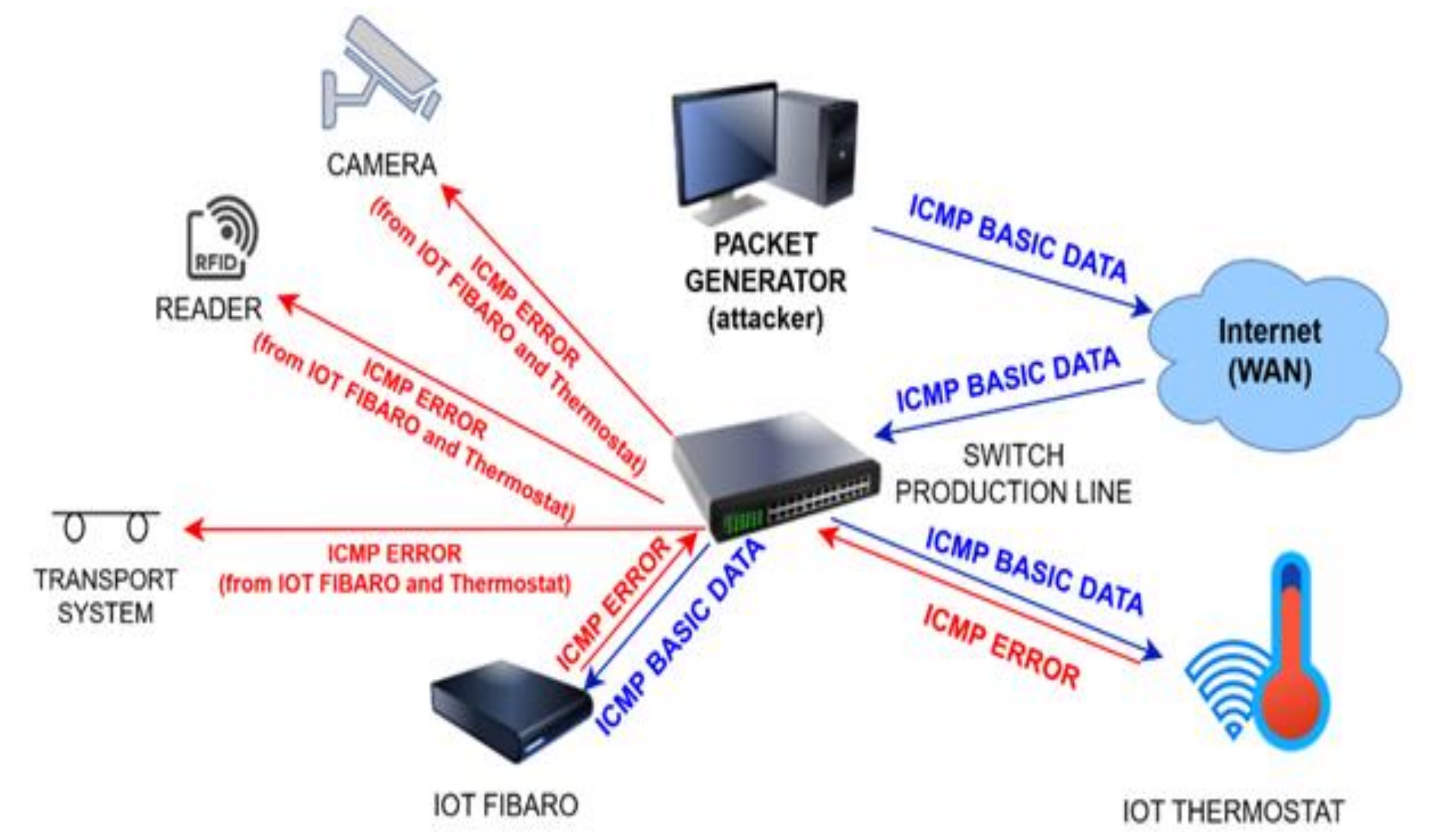 Electronics 10 00381 g006 Electronics 10 00381 g006