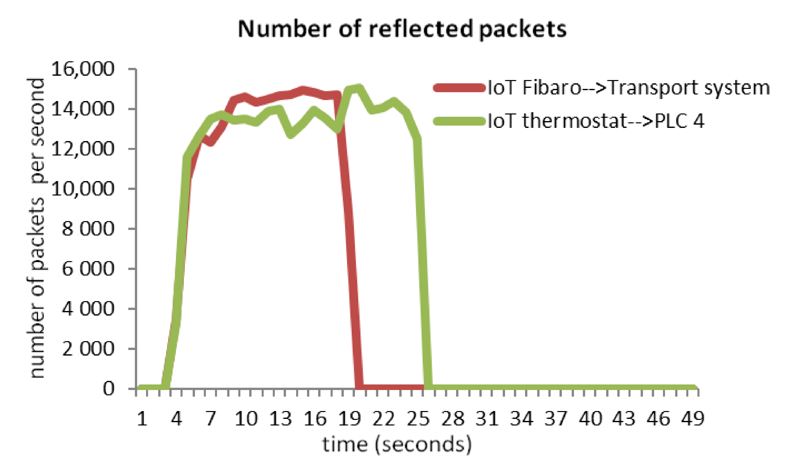 Electronics 10 00381 sch001 Electronics 10 00381 sch001