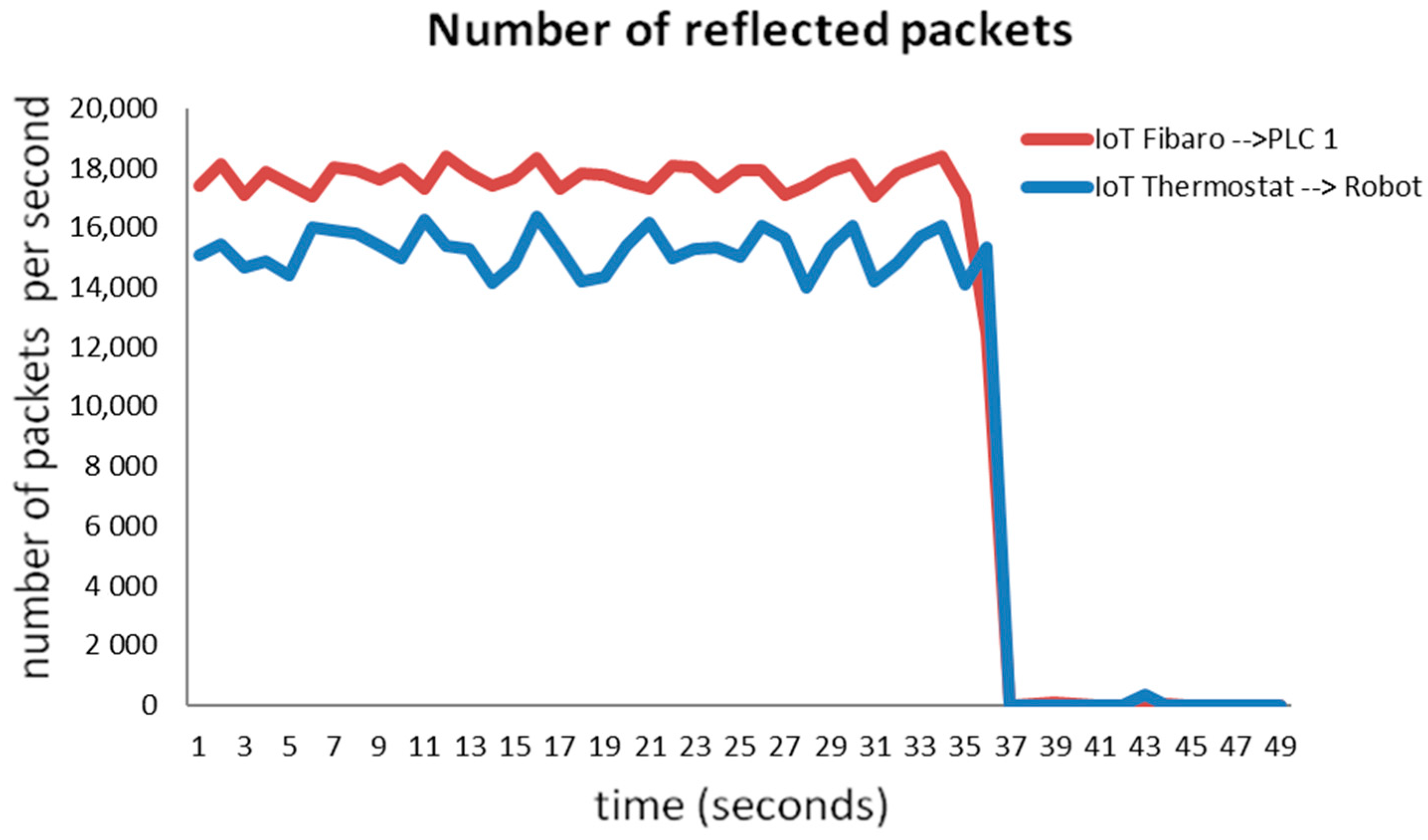 Electronics 10 00381 sch003 Electronics 10 00381 sch003