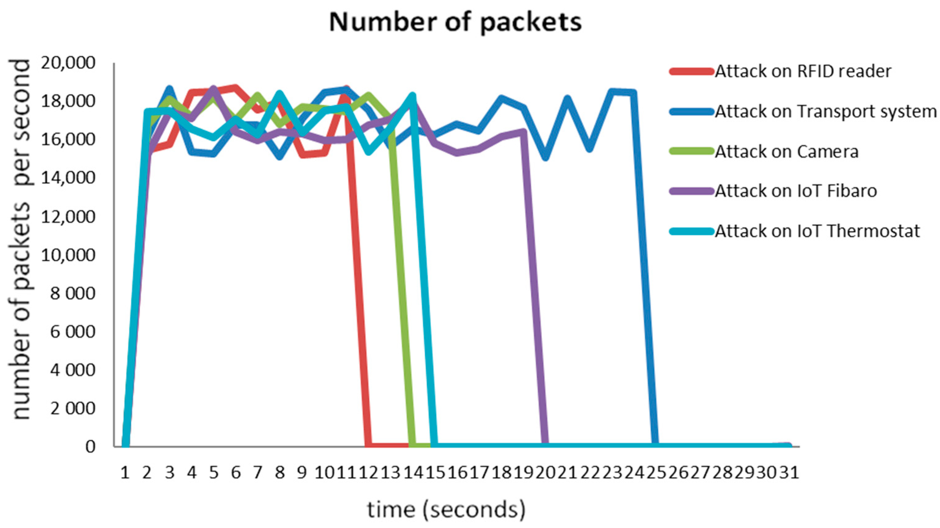 Electronics 10 00381 sch004 Electronics 10 00381 sch004