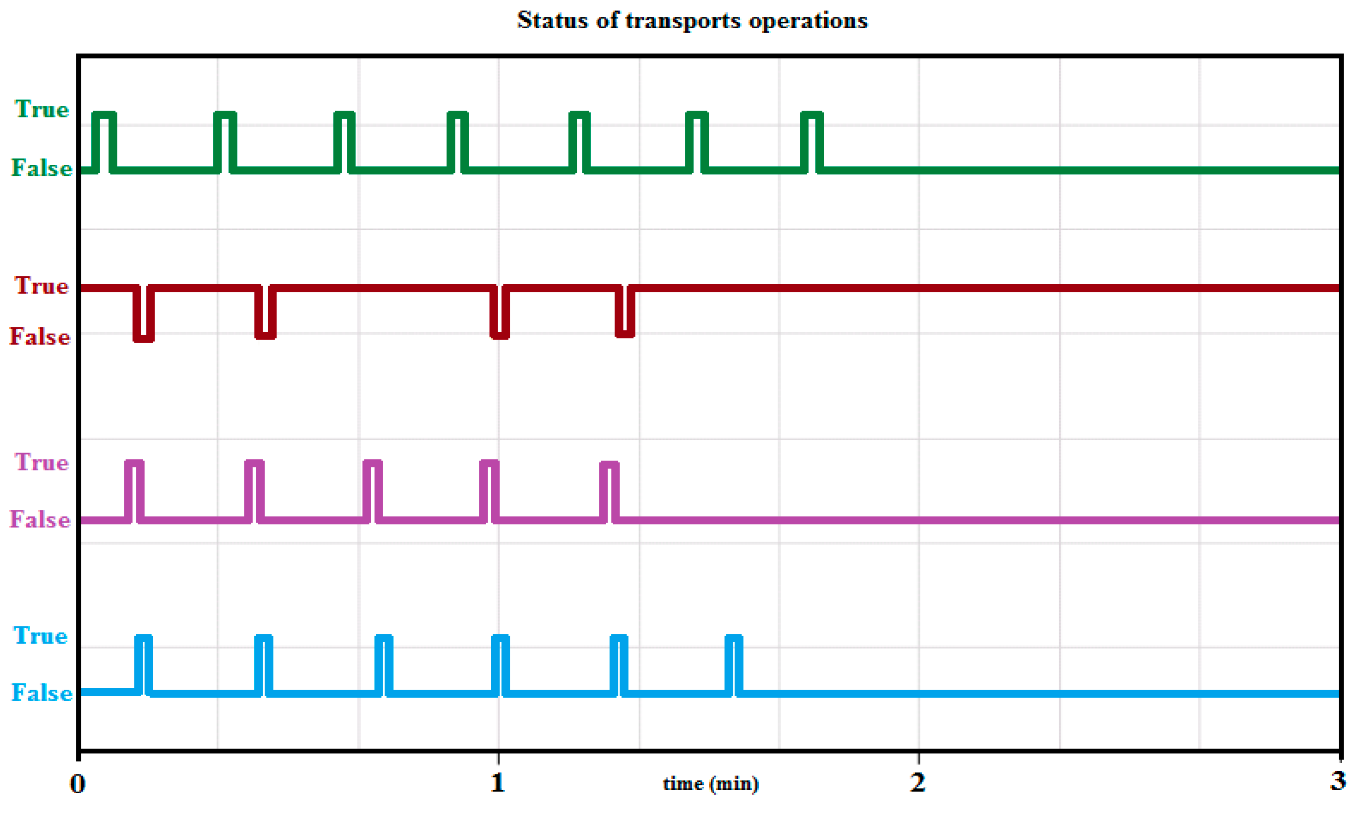 Electronics 10 00381 sch006 Electronics 10 00381 sch006