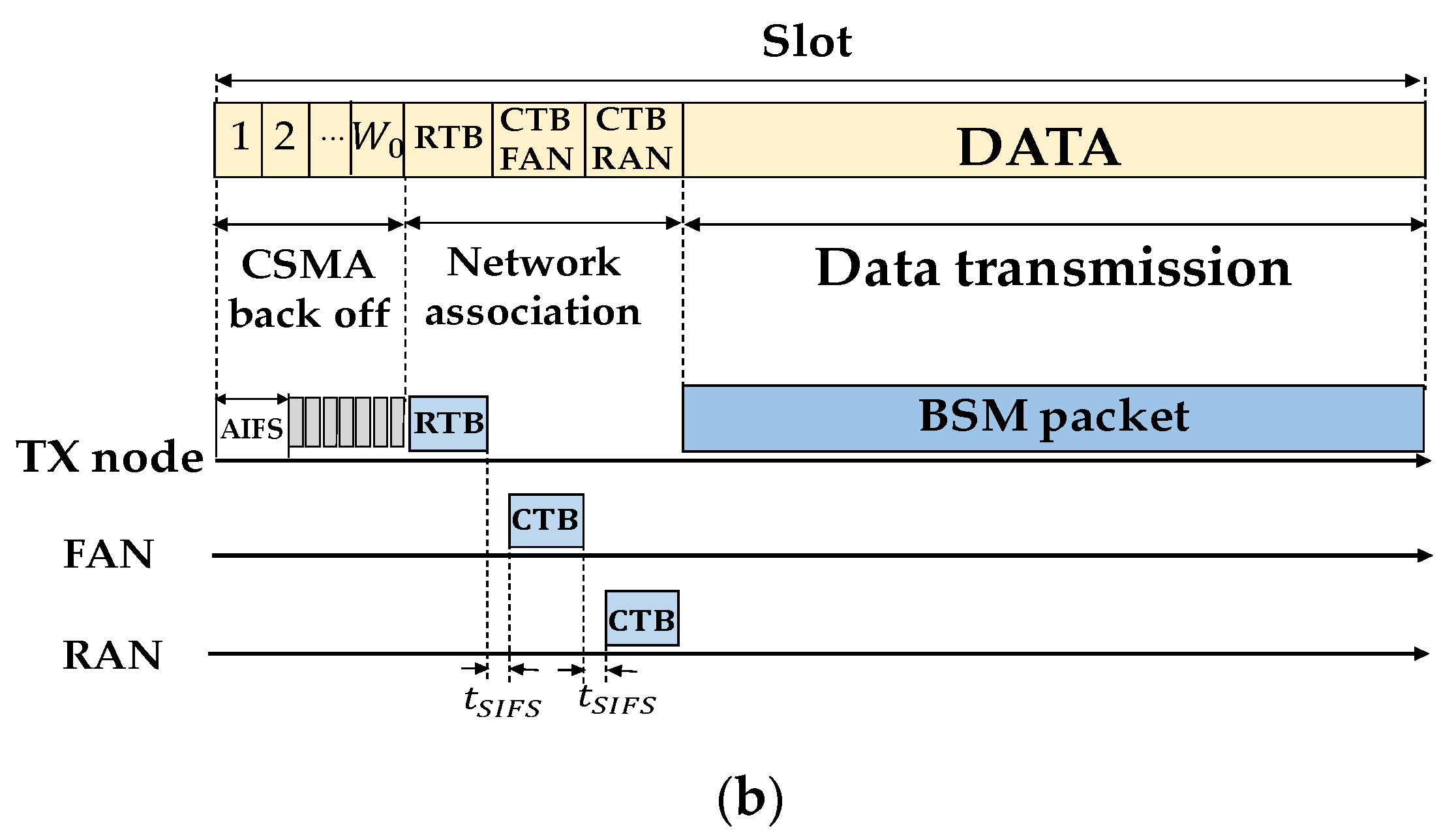 Electronics 10 00382 g003b Electronics 10 00382 g003b