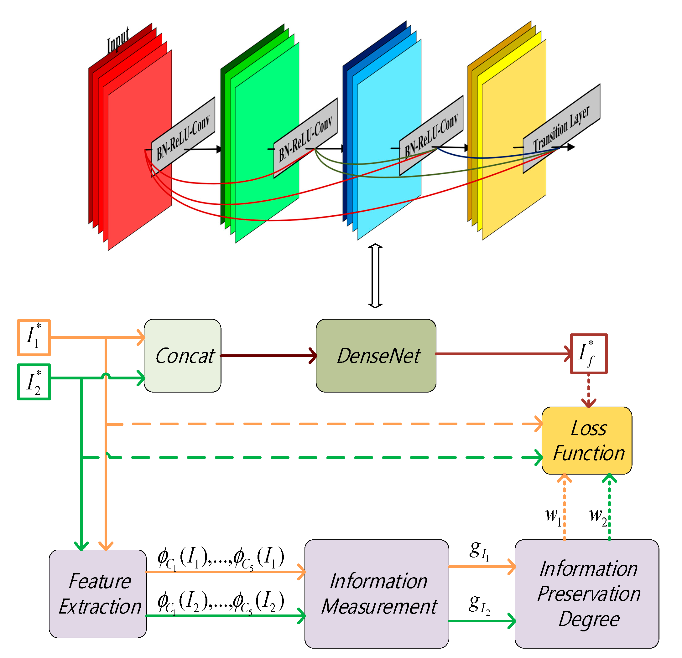 Electronics 10 00383 g002