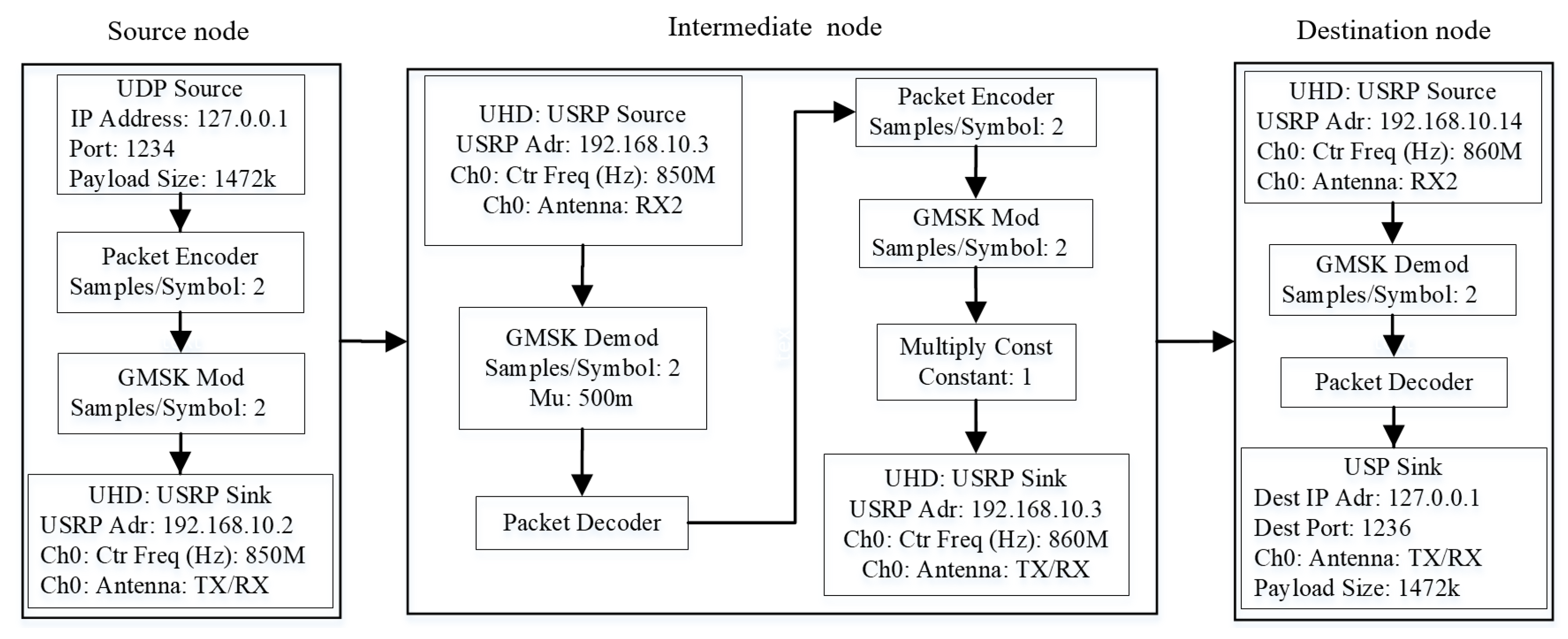 Electronics 10 00387 g003
