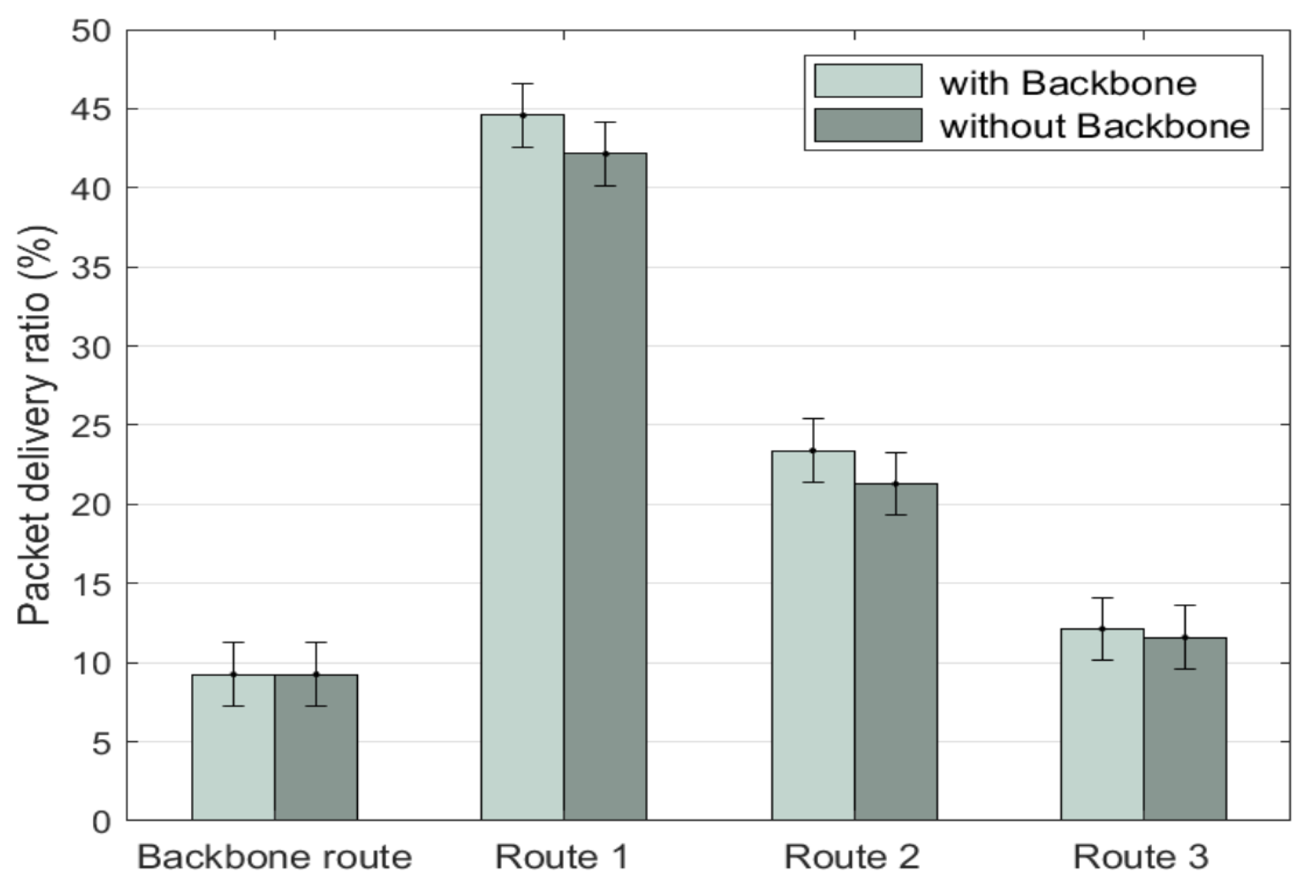 Electronics 10 00387 g007
