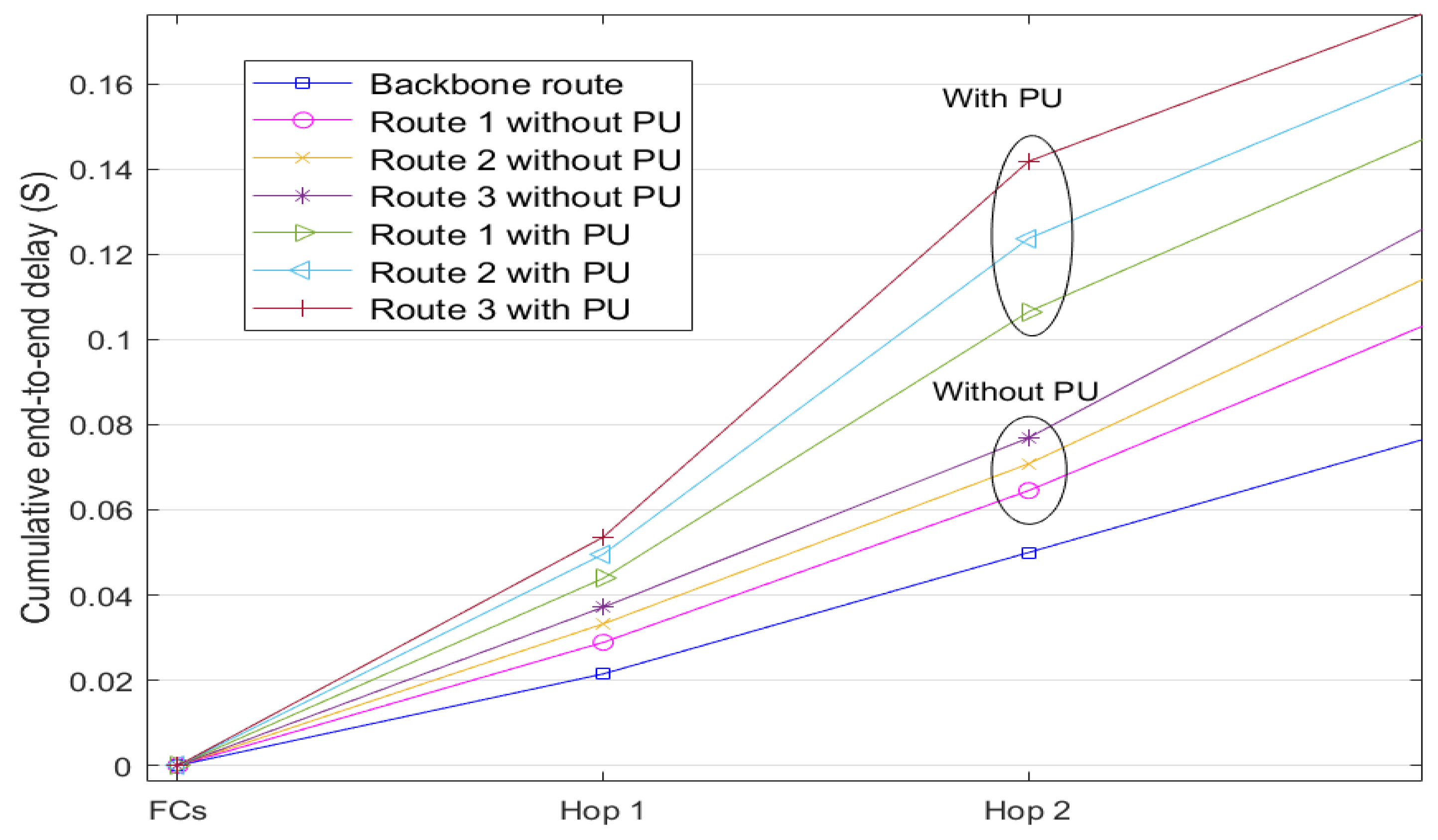 Electronics 10 00387 g009
