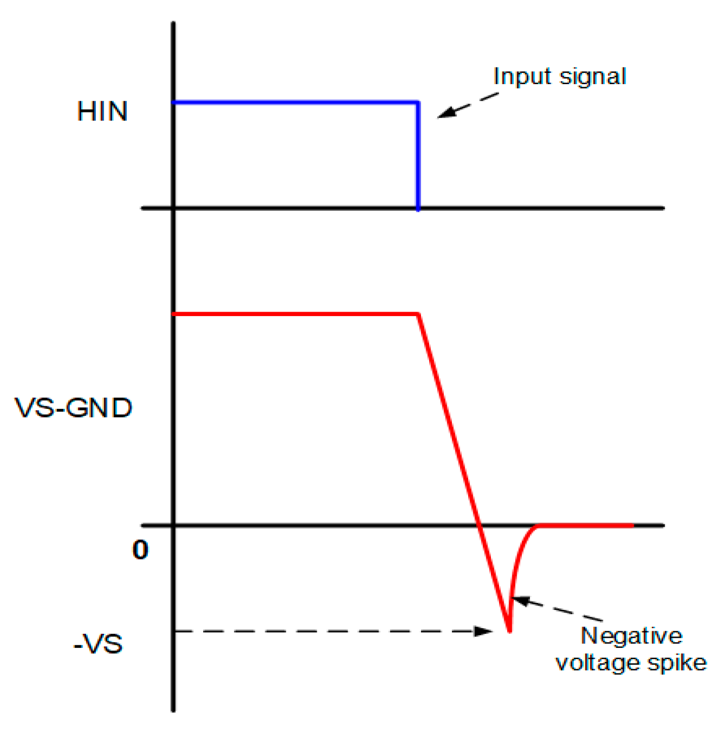 Electronics Free FullText Suppressing Voltage Spikes Of MOSFET In 