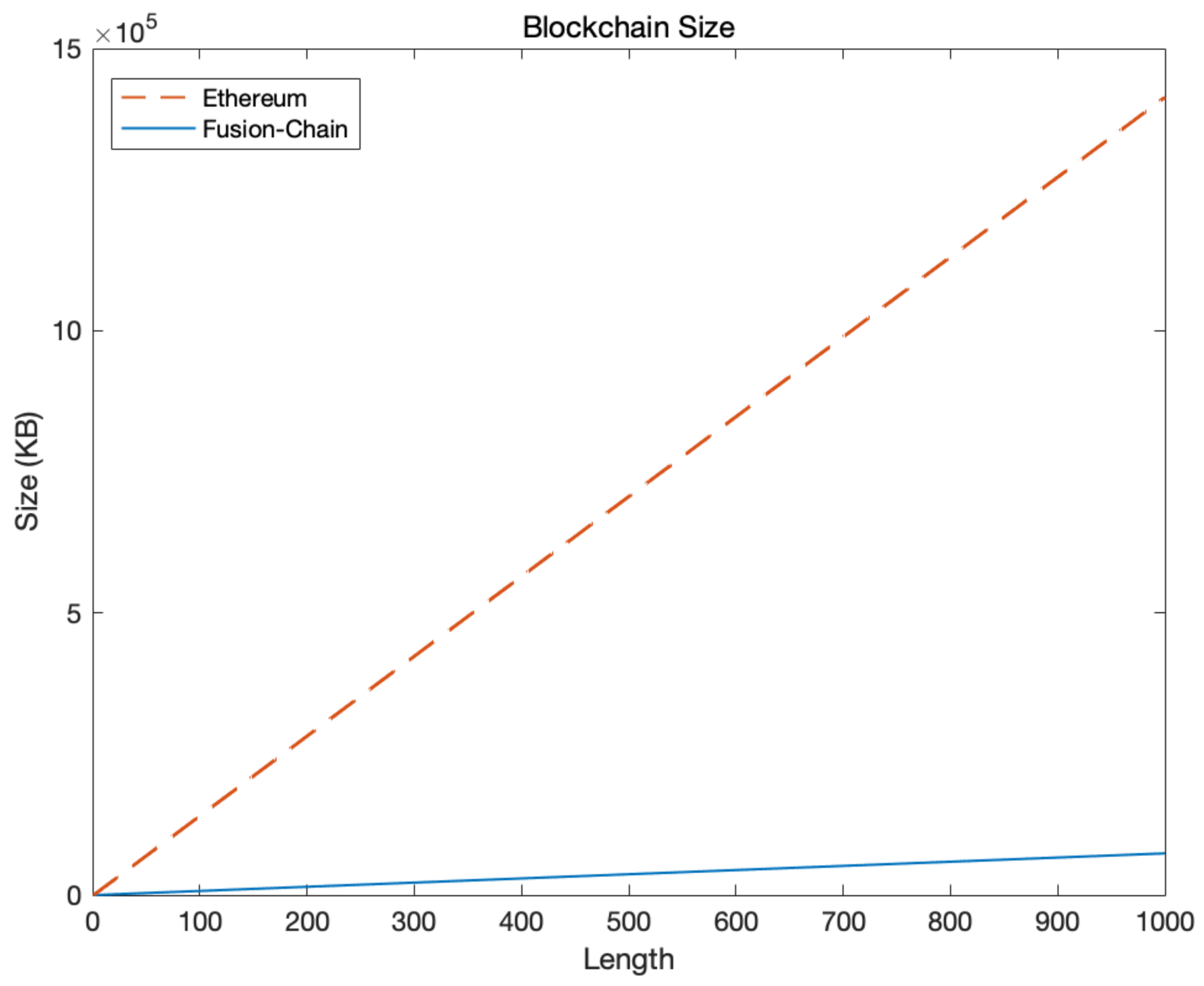 Electronics 10 00391 g007 Electronics 10 00391 g007
