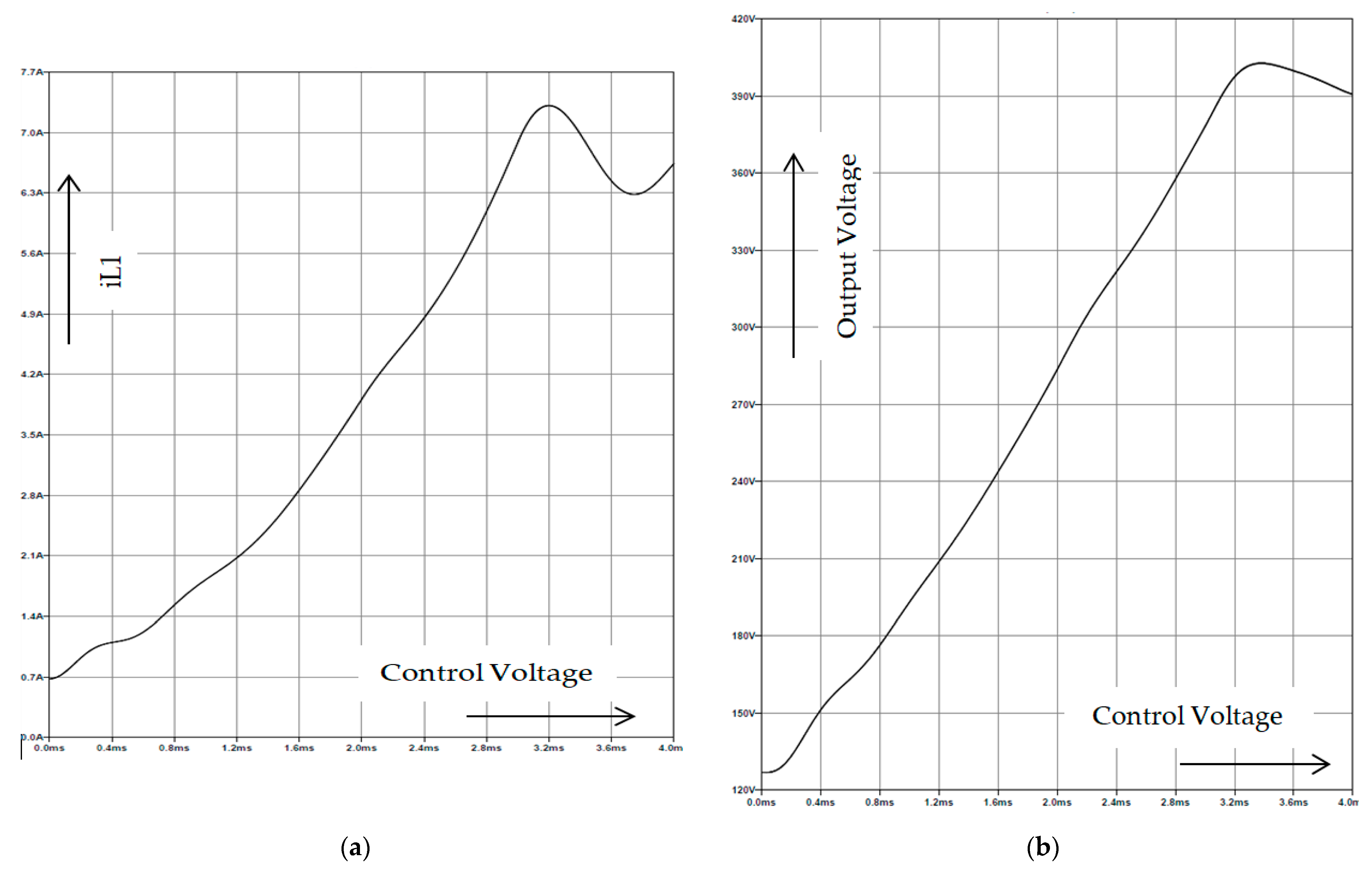 Electronics 10 00392 g011 Electronics 10 00392 g011