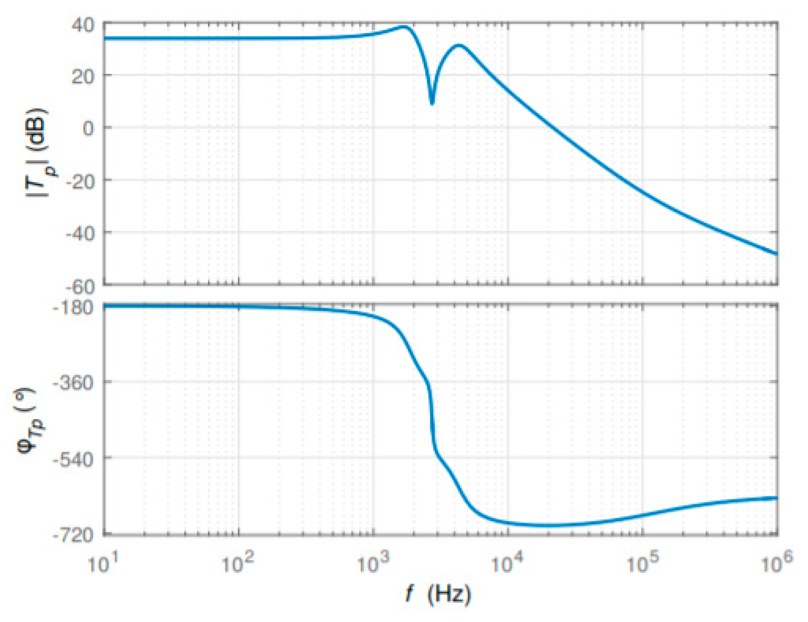 Electronics 10 00392 g020 Electronics 10 00392 g020