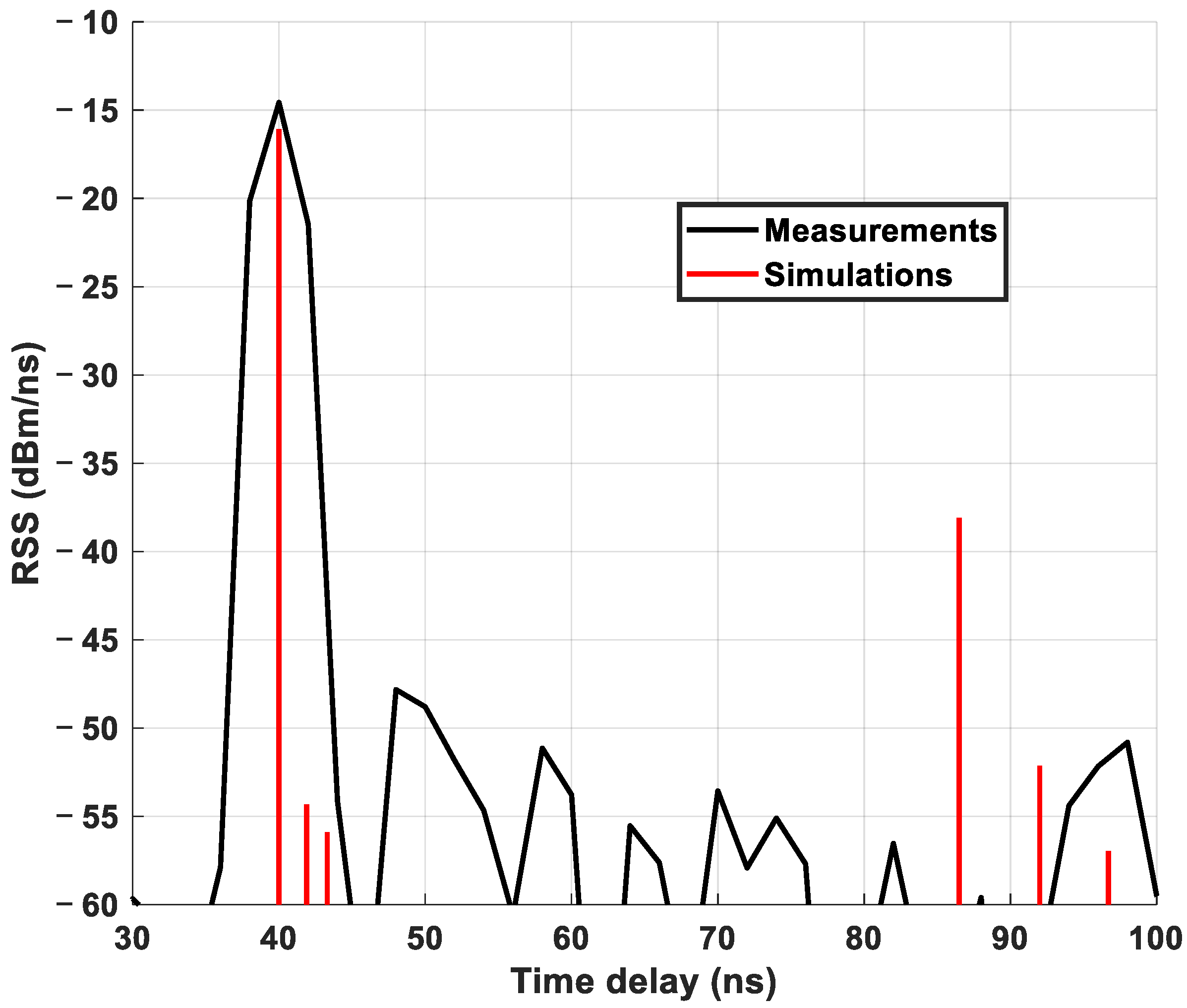 Electronics 10 00393 g007 Electronics 10 00393 g007