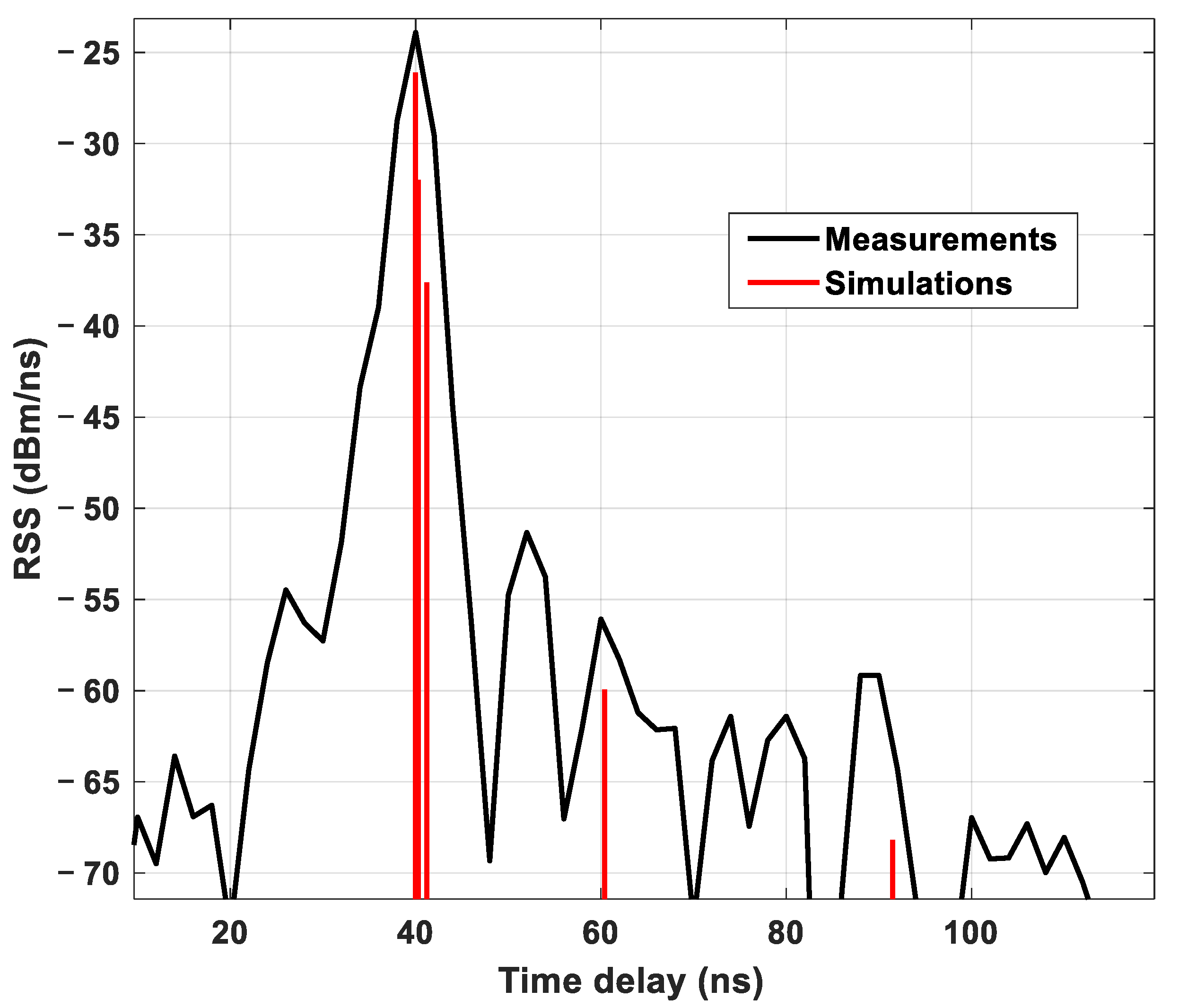 Electronics 10 00393 g009 Electronics 10 00393 g009