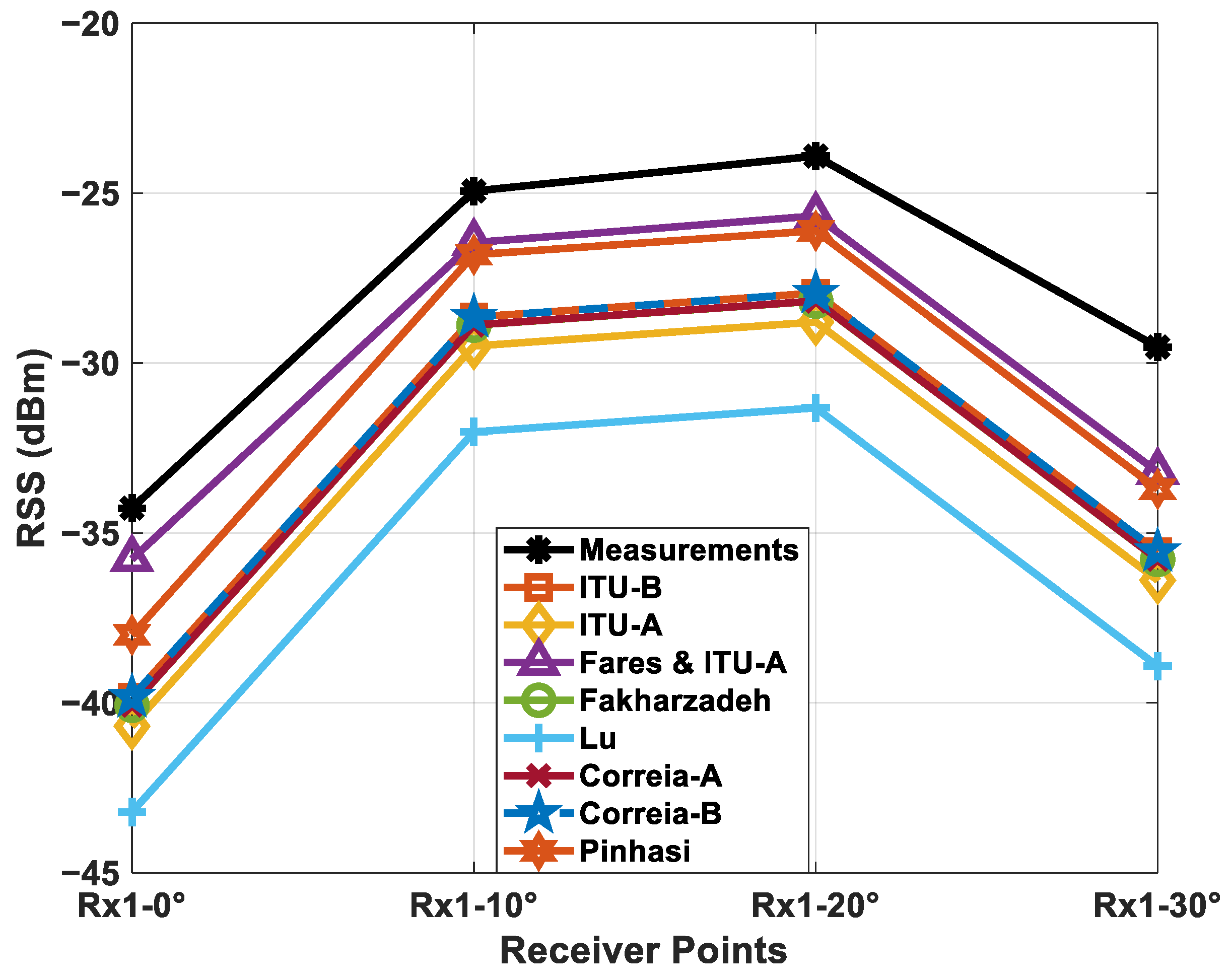Electronics 10 00393 g010 Electronics 10 00393 g010