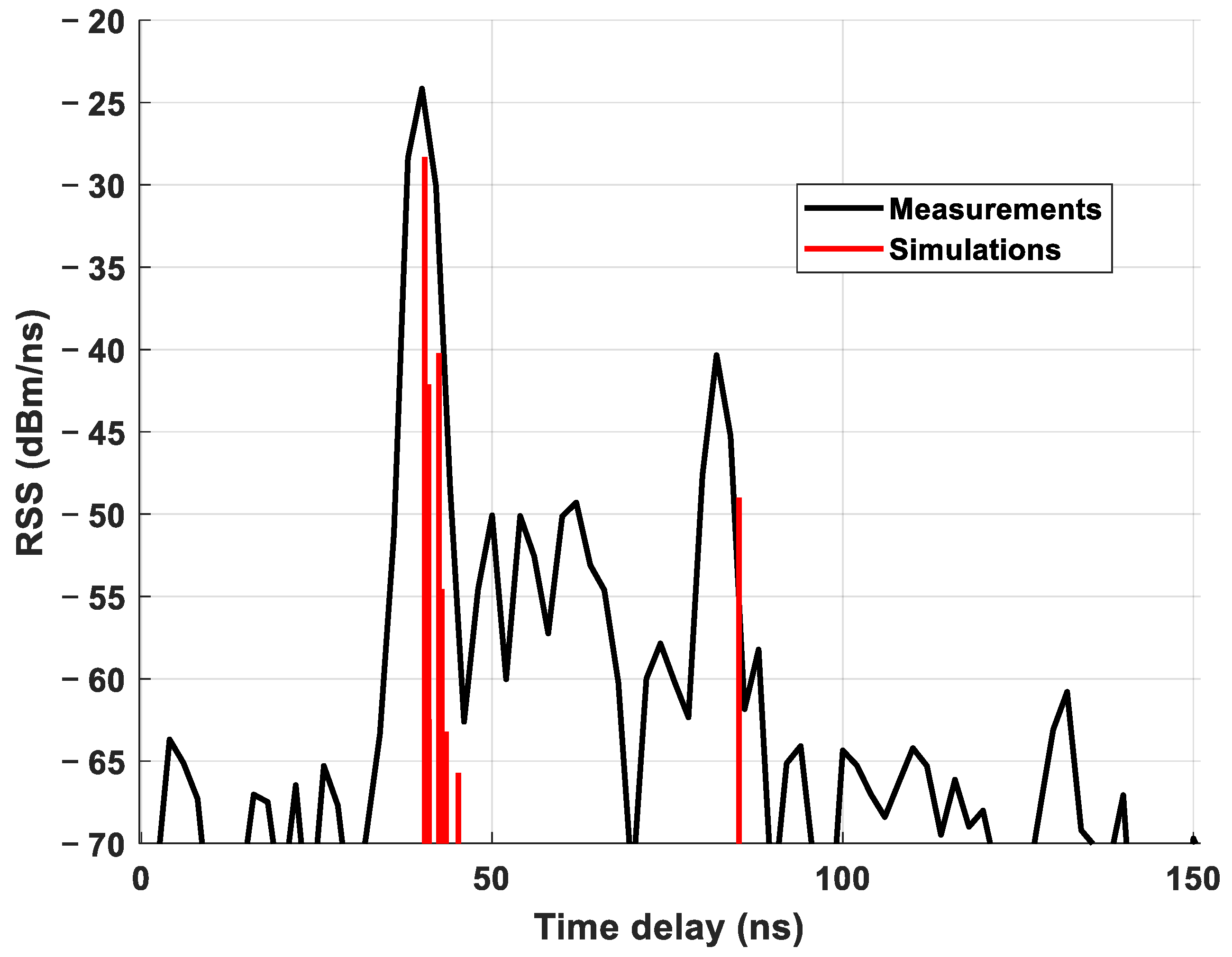 Electronics 10 00393 g012 Electronics 10 00393 g012