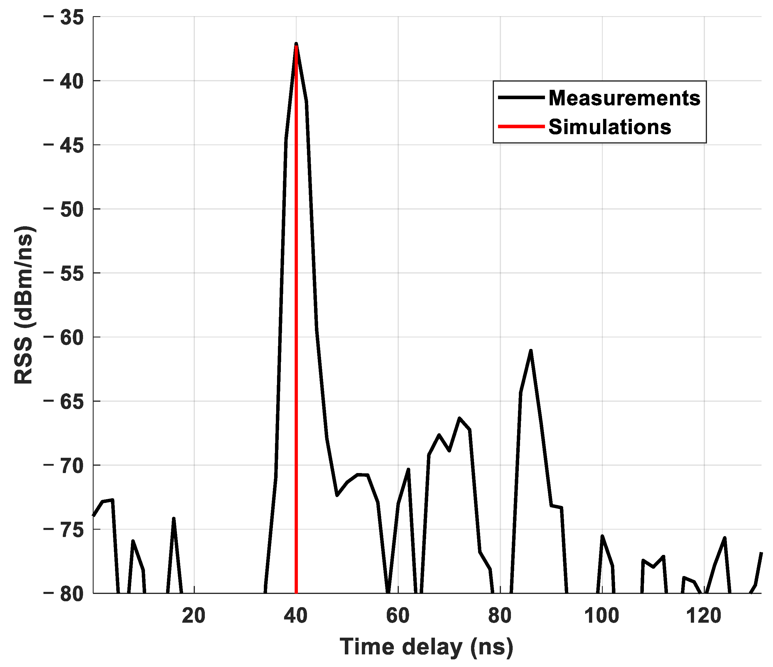 Electronics 10 00393 g016 Electronics 10 00393 g016